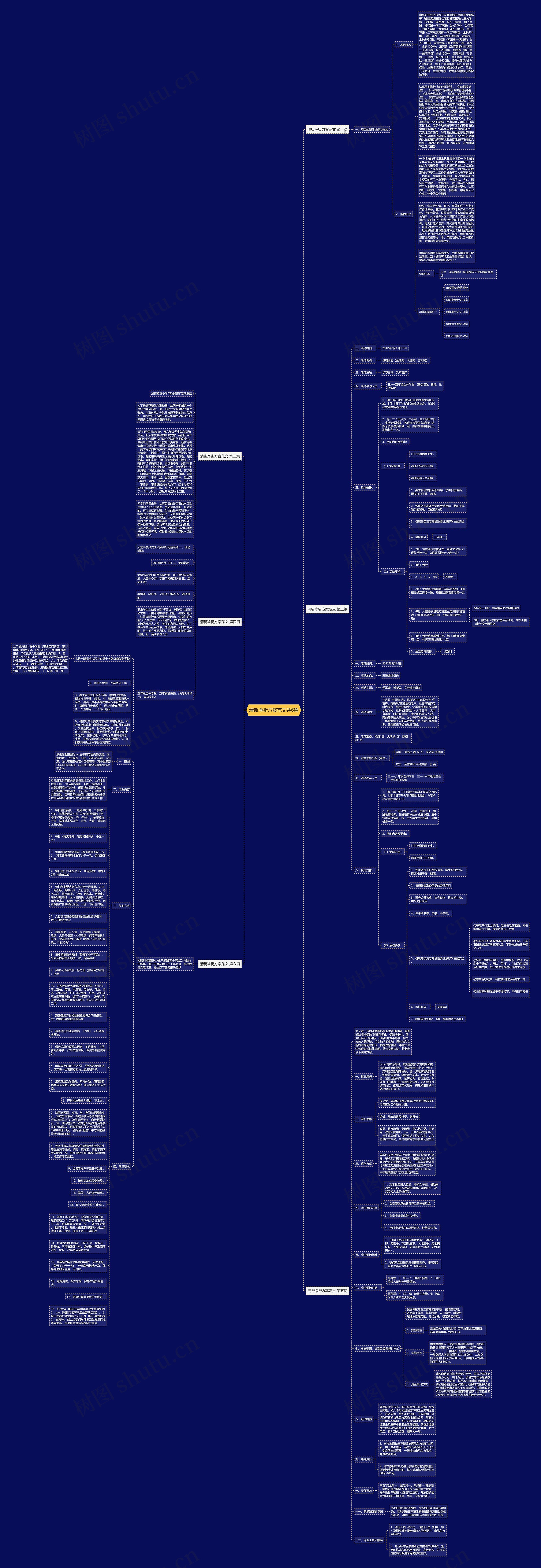 清街净街方案范文共6篇思维导图