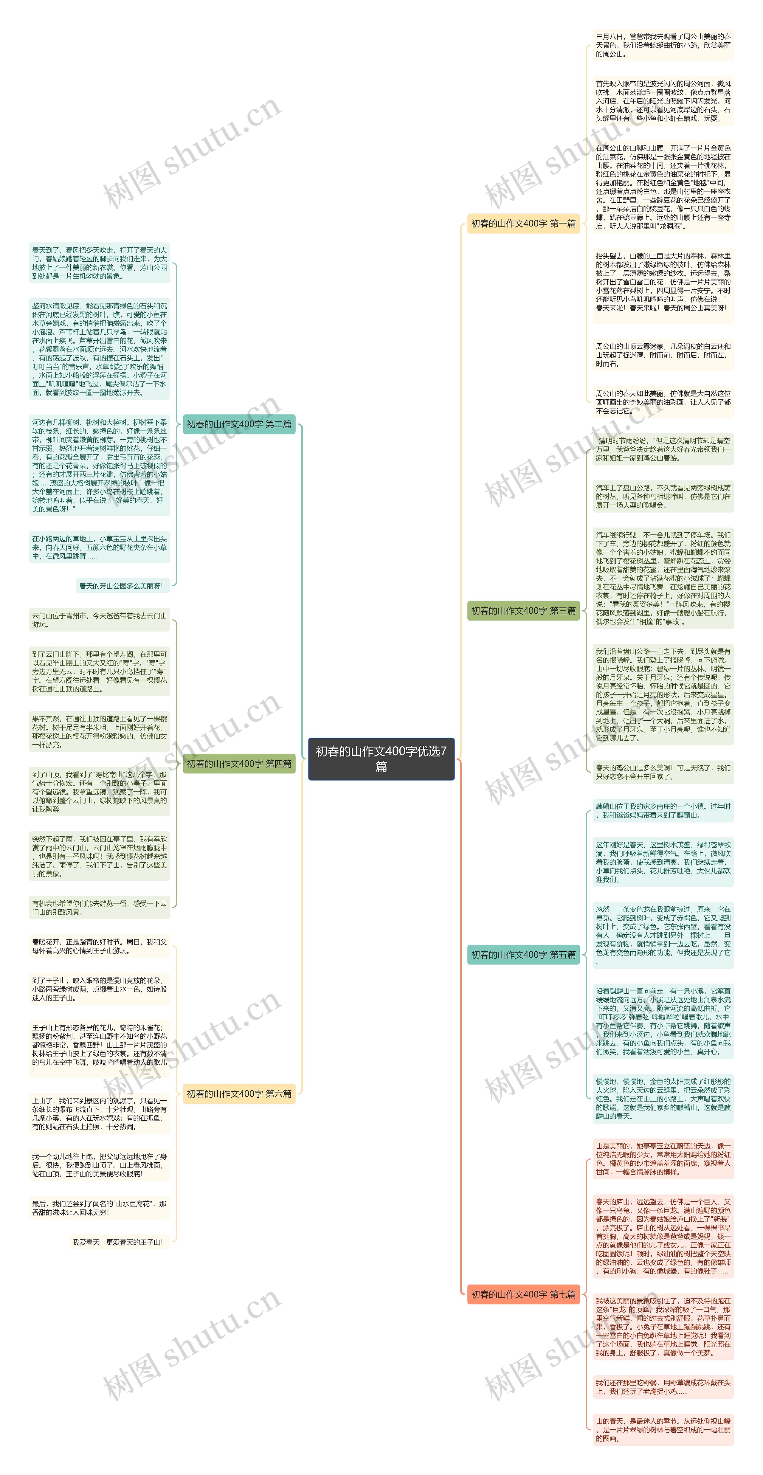 初春的山作文400字优选7篇思维导图