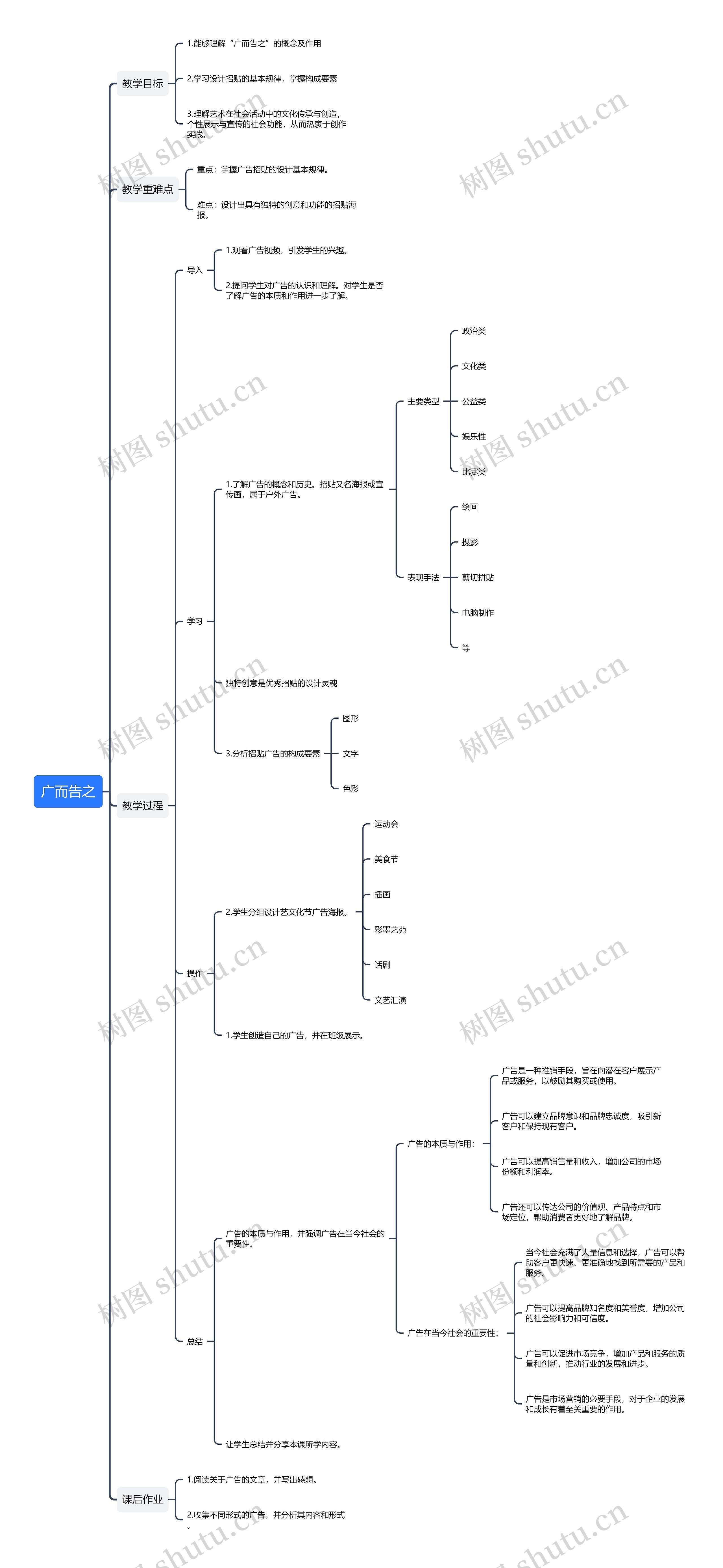 广而告之教案思维导图高清图 广而告之教案思维导图