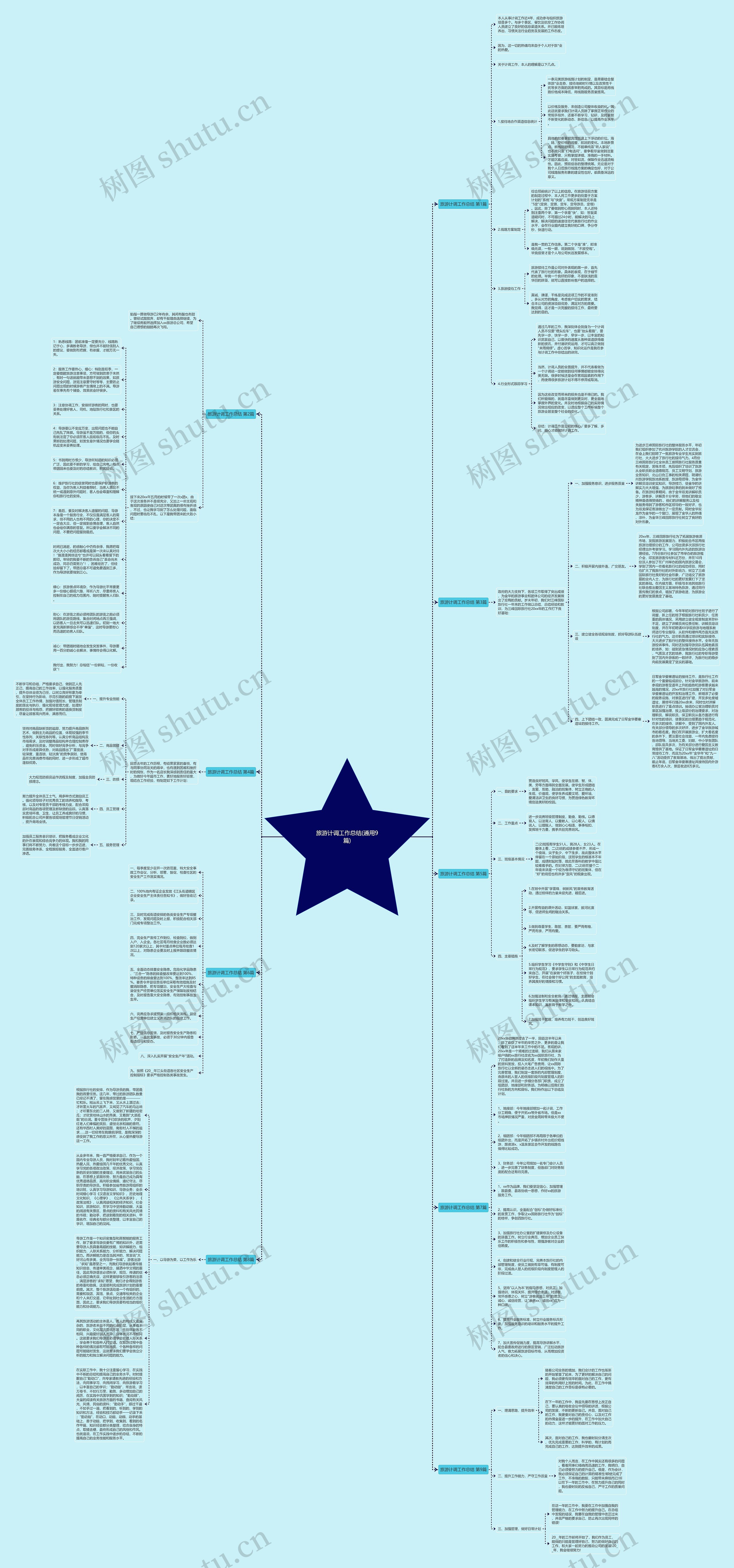 旅游计调工作总结(通用9篇)思维导图