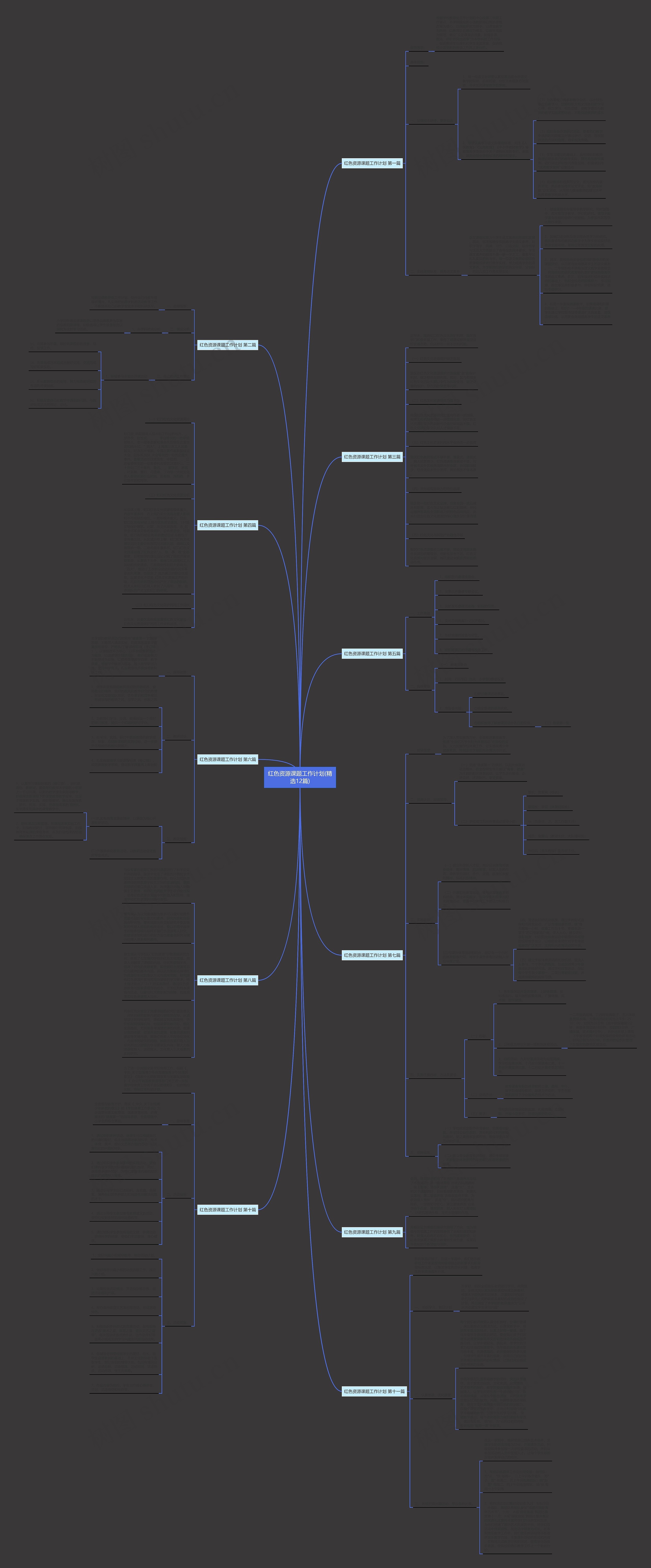 红色资源课题工作计划(精选12篇)思维导图