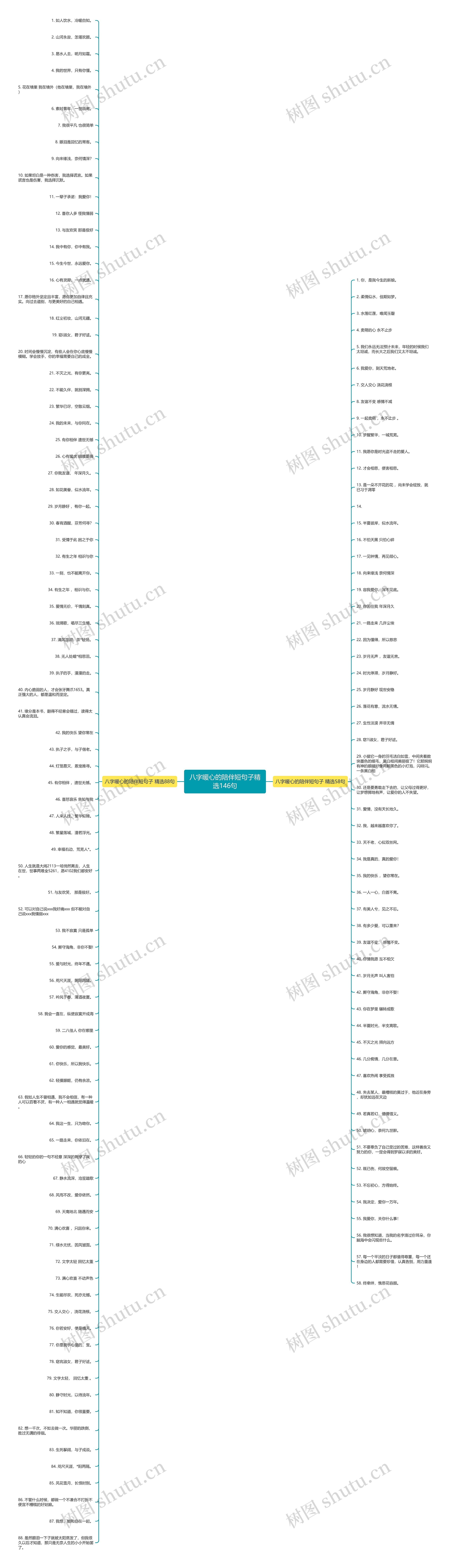 八字暖心的陪伴短句子精选146句思维导图