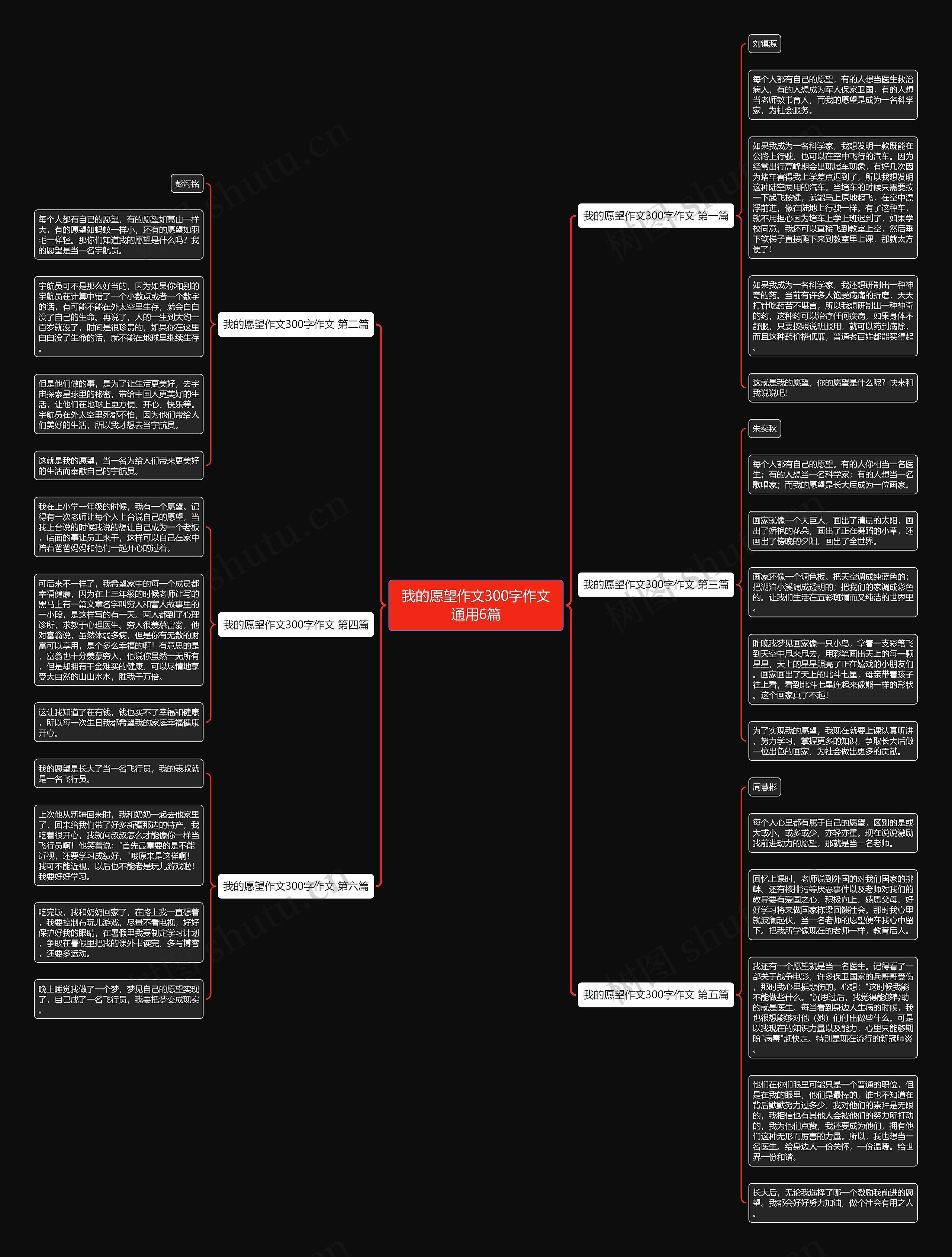 我的愿望作文300字作文通用6篇思维导图