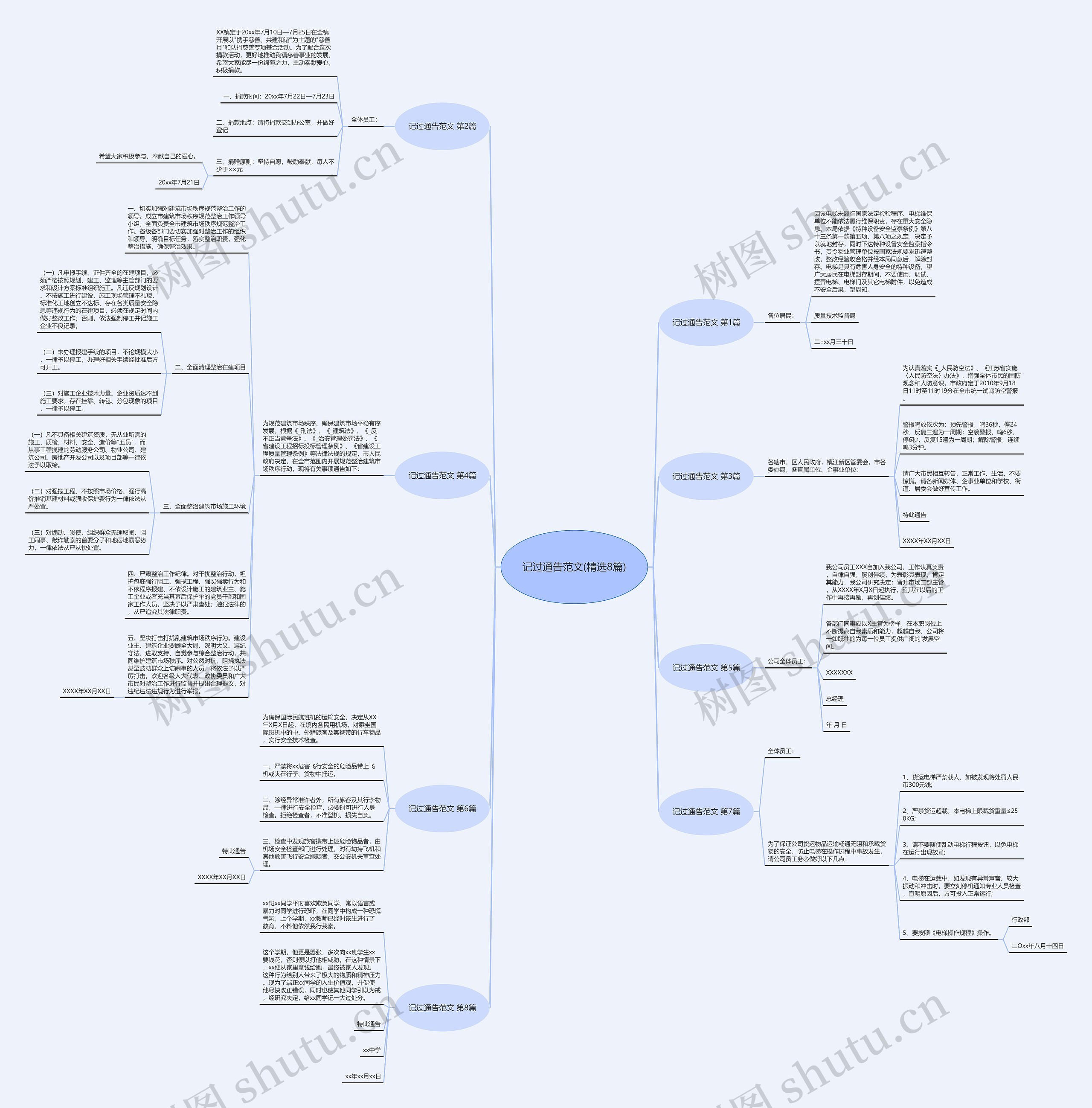 记过通告范文(精选8篇)思维导图