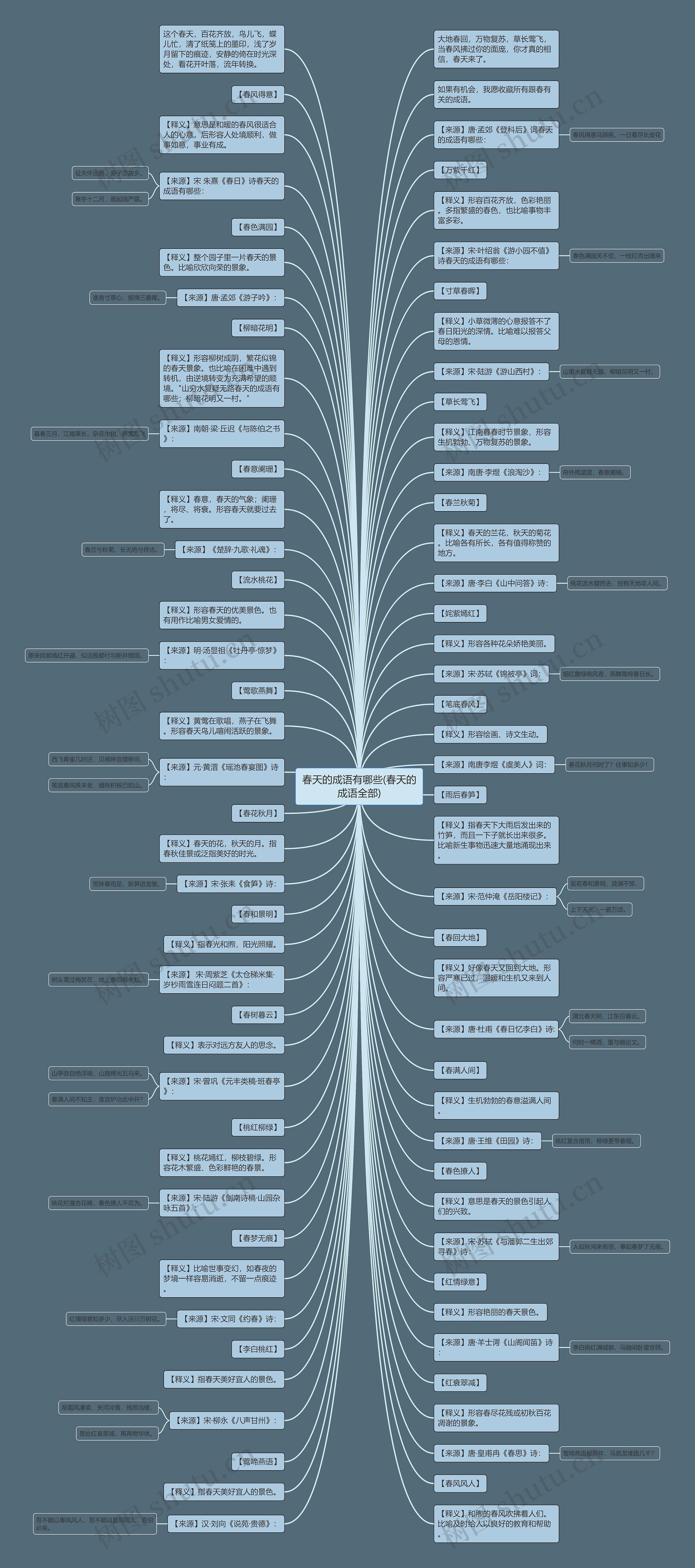 春天的成语有哪些(春天的成语全部)思维导图