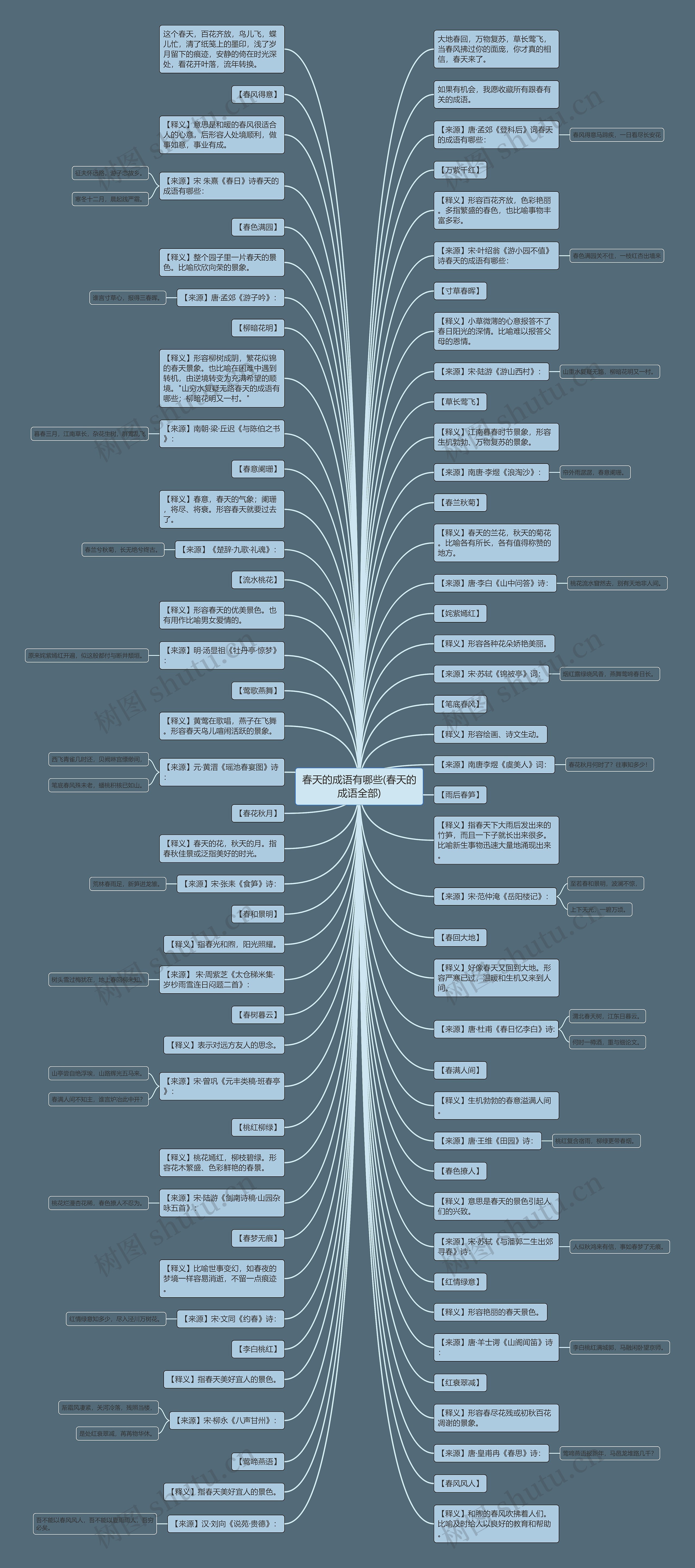 春天的成语有哪些(春天的成语全部)思维导图高清图 春天的成语有哪些(春天的成语全部)思维导图