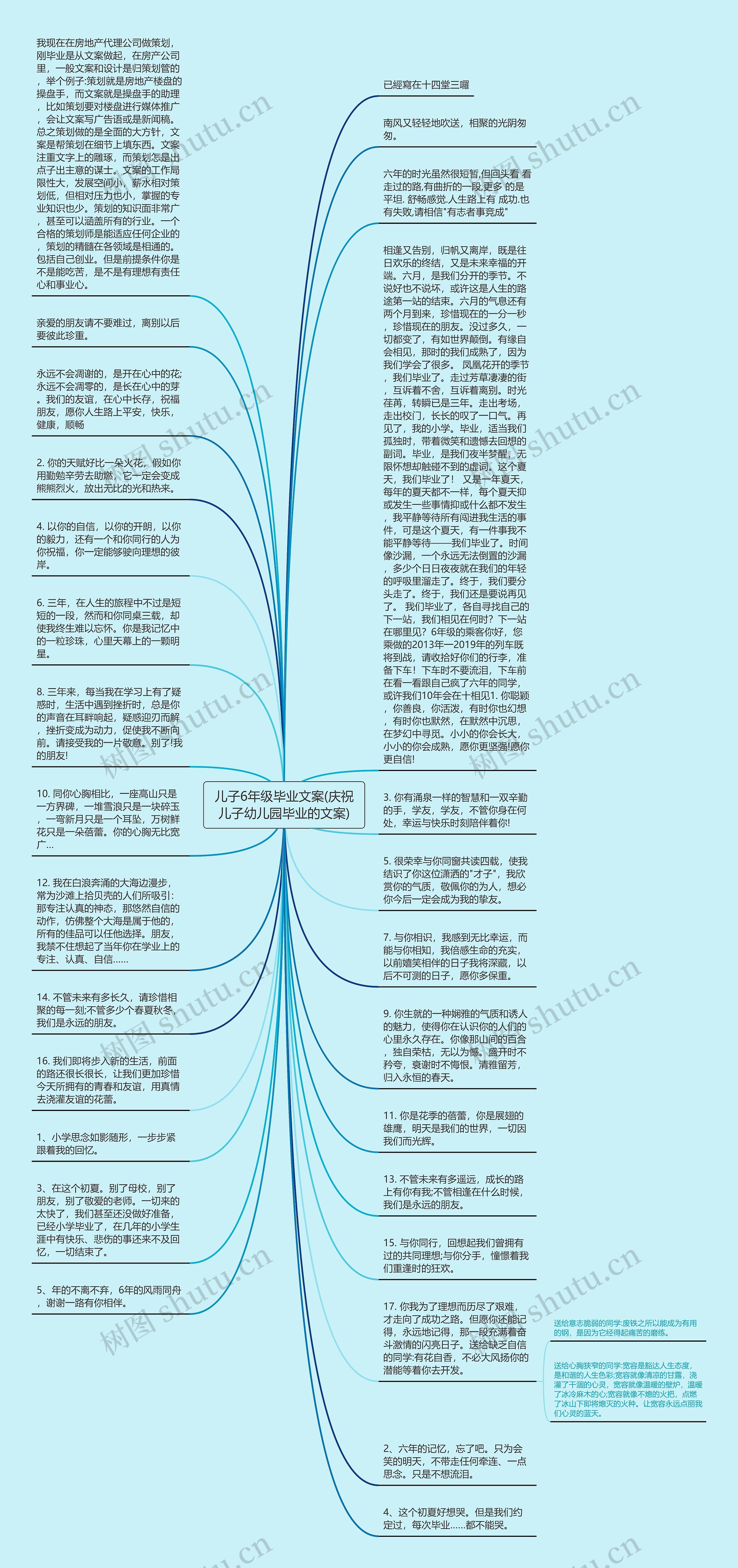 儿子6年级毕业文案(庆祝儿子幼儿园毕业的文案)思维导图