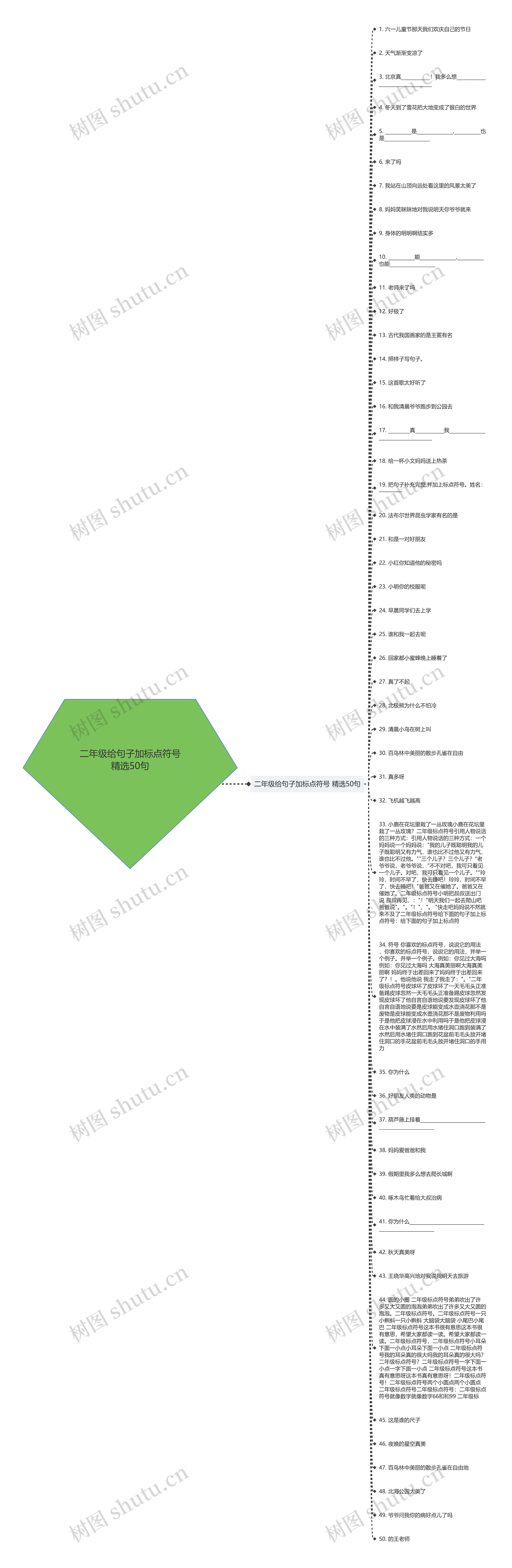 二年级给句子加标点符号精选50句思维导图