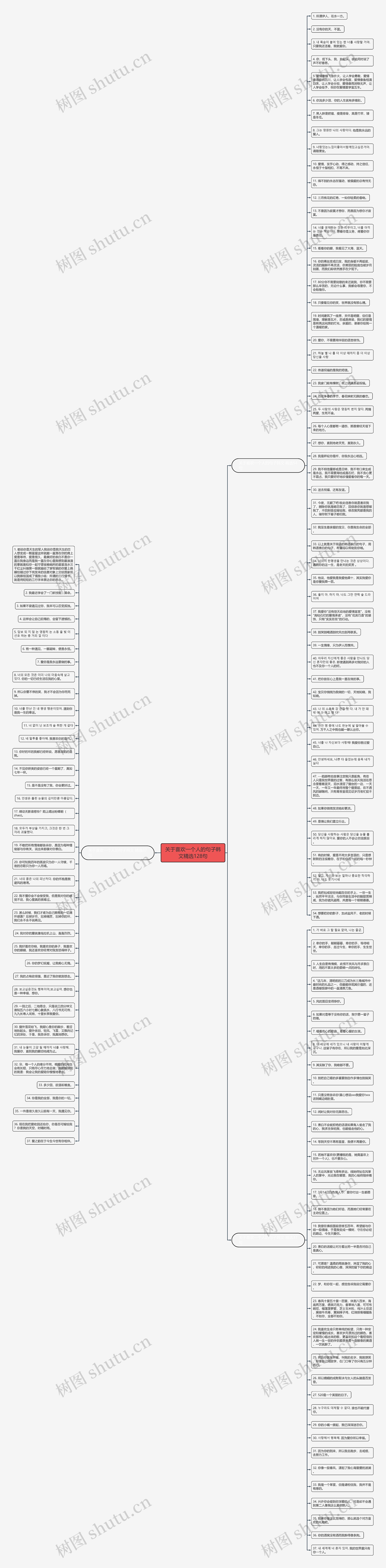 关于喜欢一个人的句子韩文精选128句思维导图