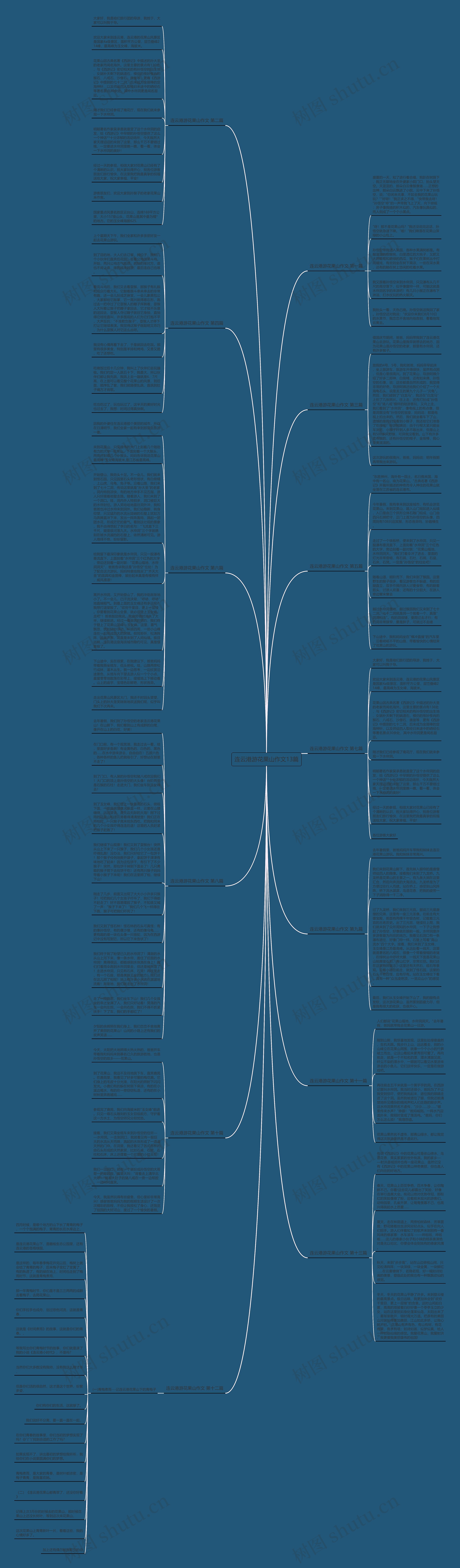 连云港游花果山作文13篇思维导图