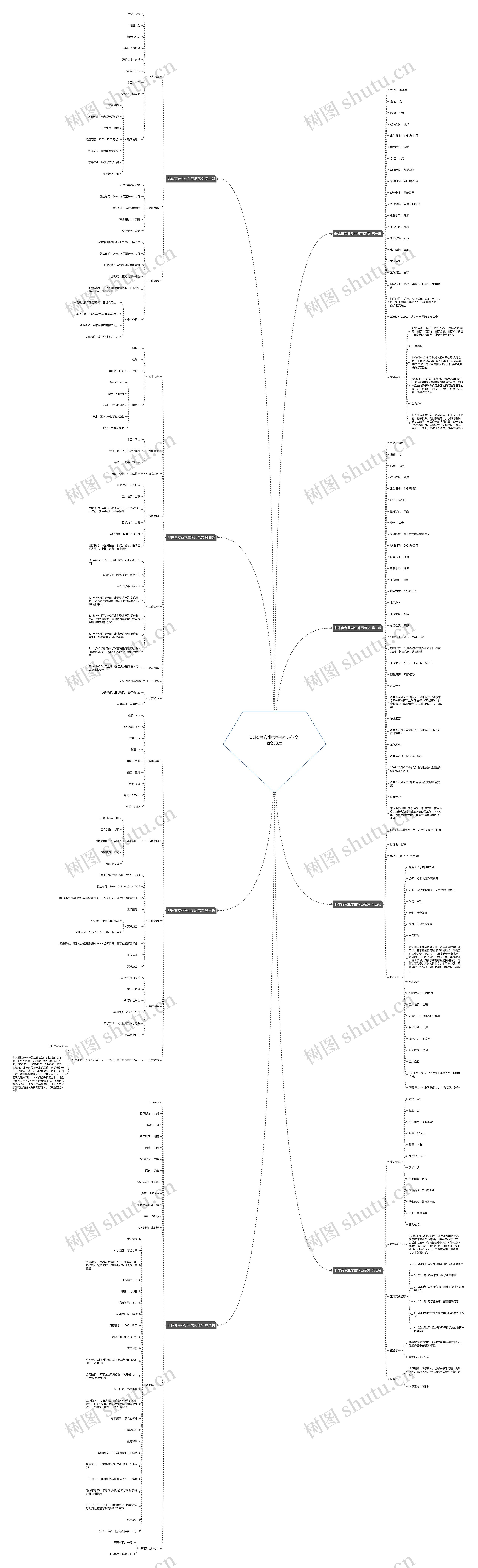 非体育专业学生简历范文优选8篇思维导图