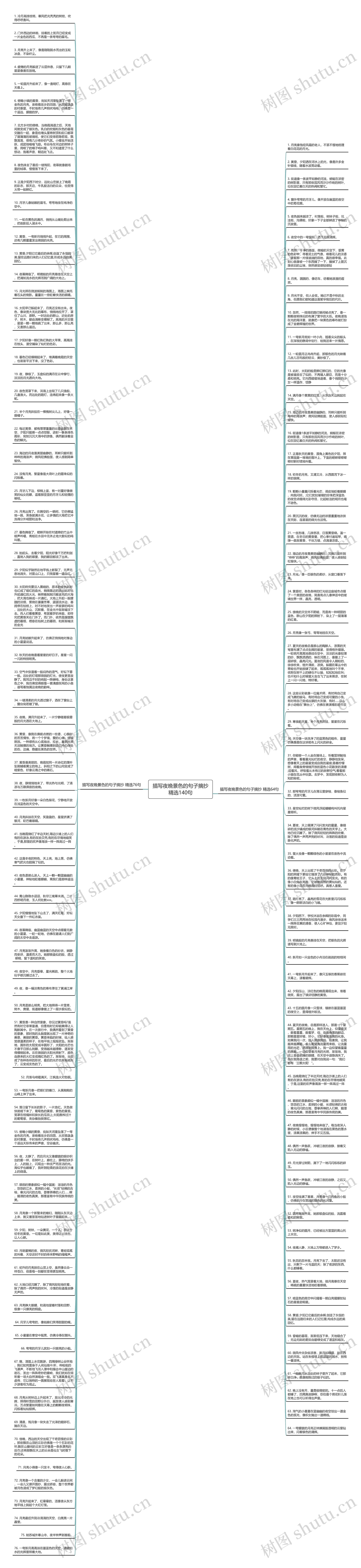 描写夜晚景色的句子摘抄精选140句思维导图