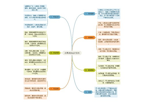 水果店创业计划书