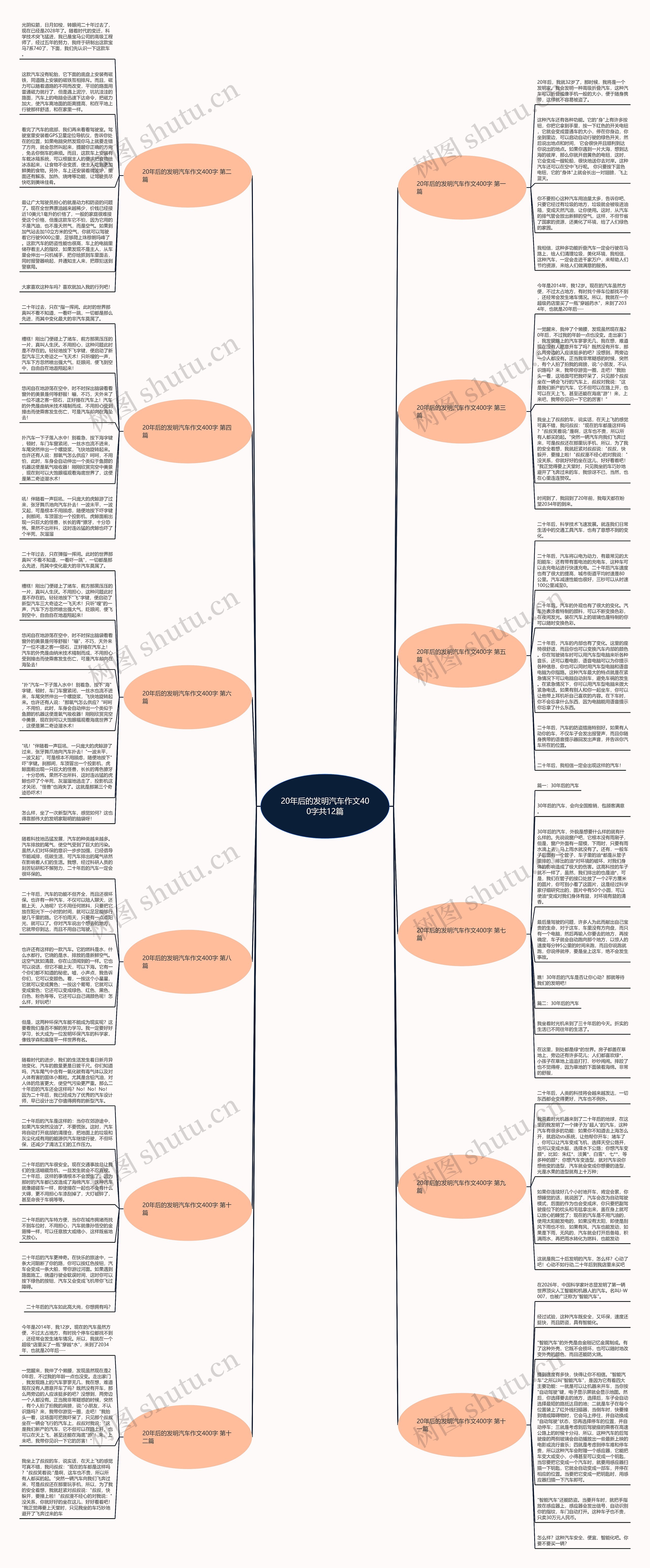 20年后的发明汽车作文400字共12篇思维导图