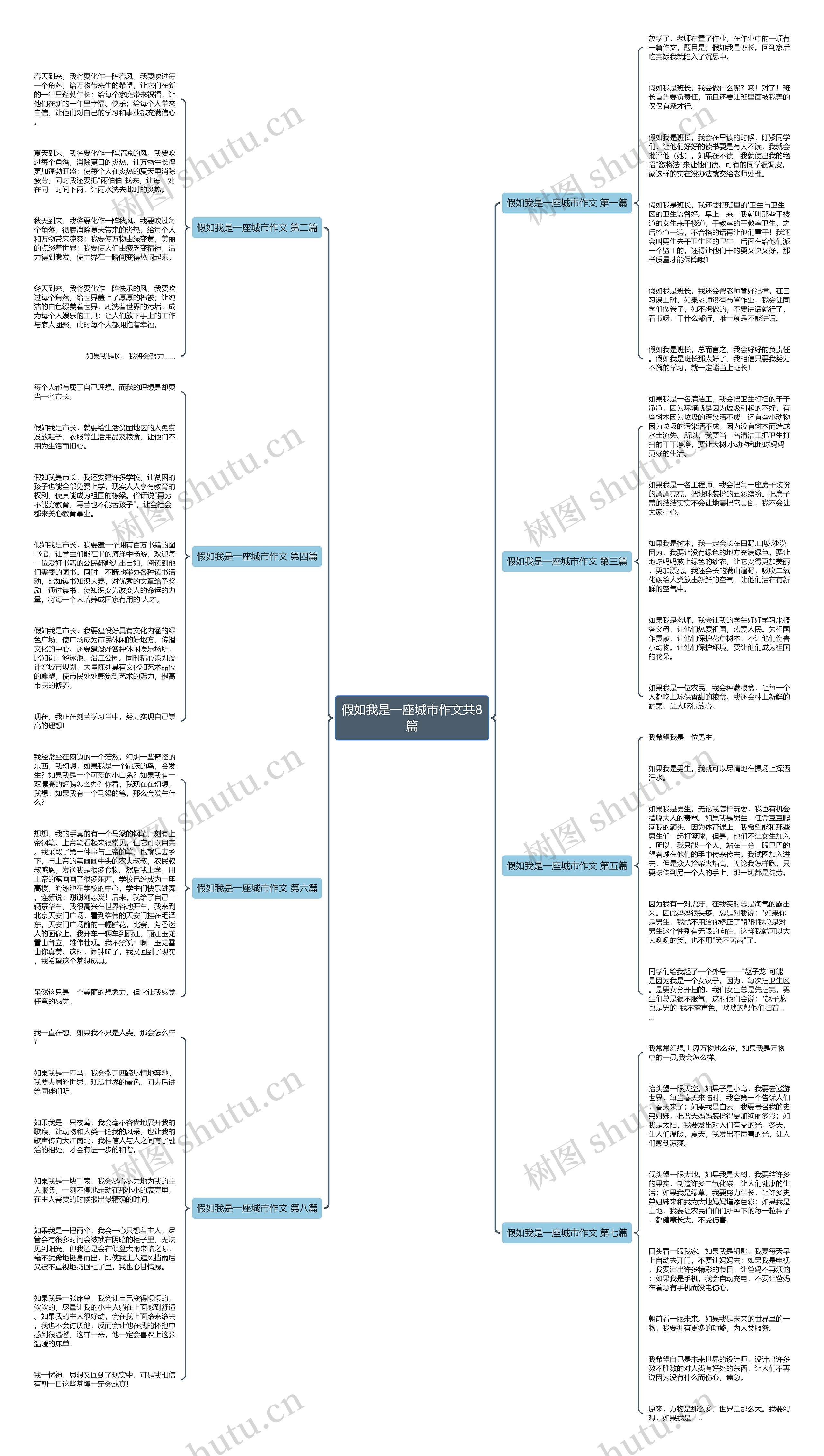 假如我是一座城市作文共8篇 假如我是一座城市作文共8篇