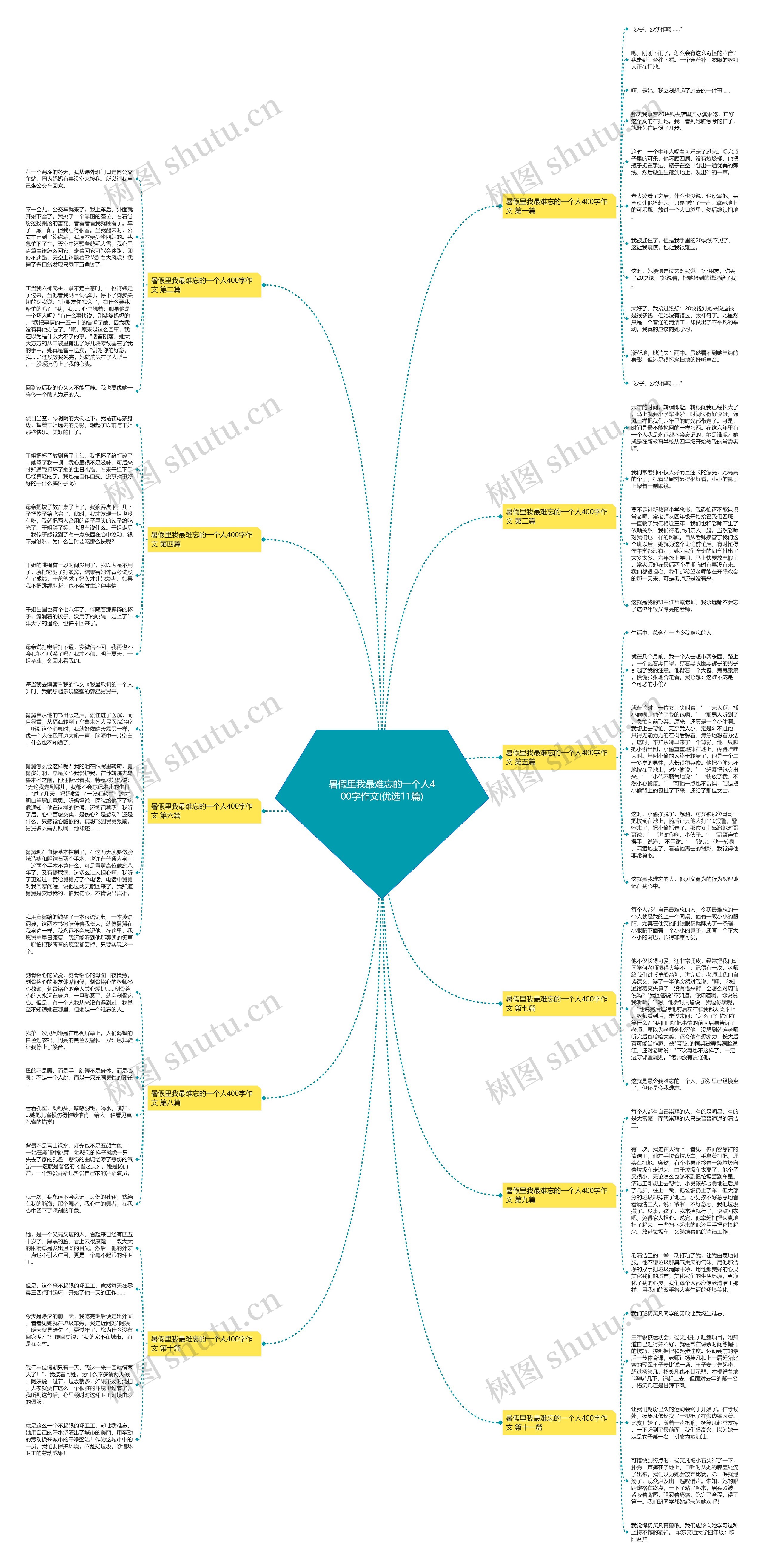 暑假里我最难忘的一个人400字作文(优选11篇) 暑假里我最难忘的一个人400字作文(优选11篇)
