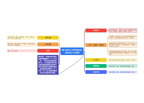 遵义医科大学珠海校区固定资产分类图