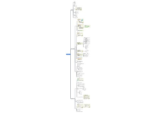 SQL语言及其操作