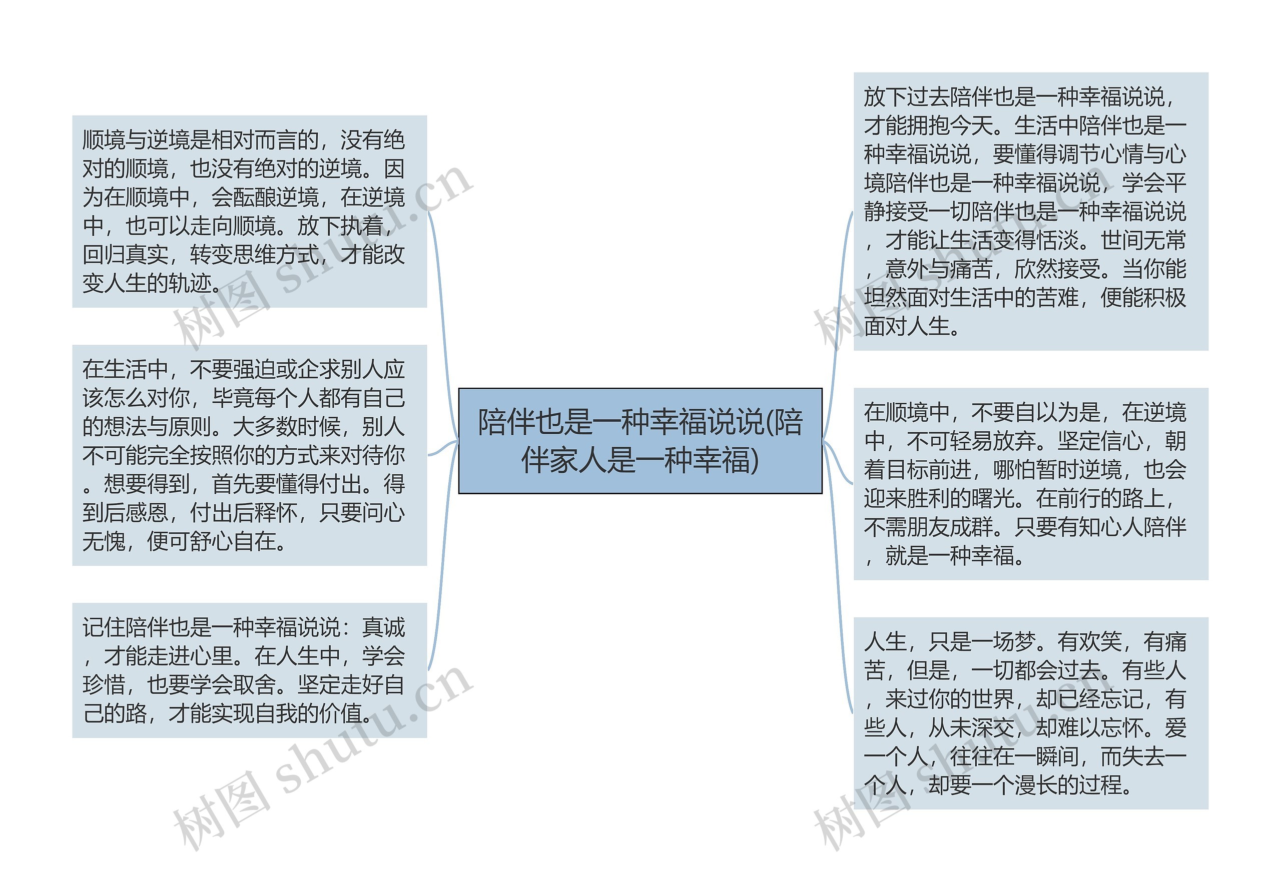 陪伴也是一种幸福说说(陪伴家人是一种幸福)思维导图