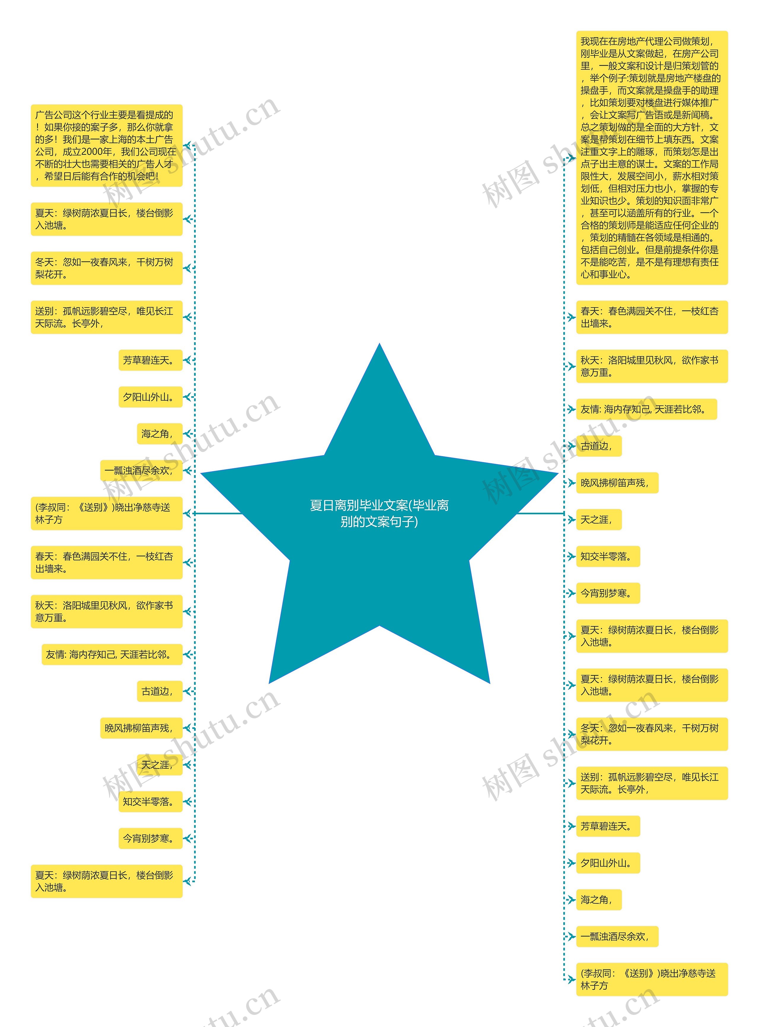 夏日离别毕业文案(毕业离别的文案句子)思维导图