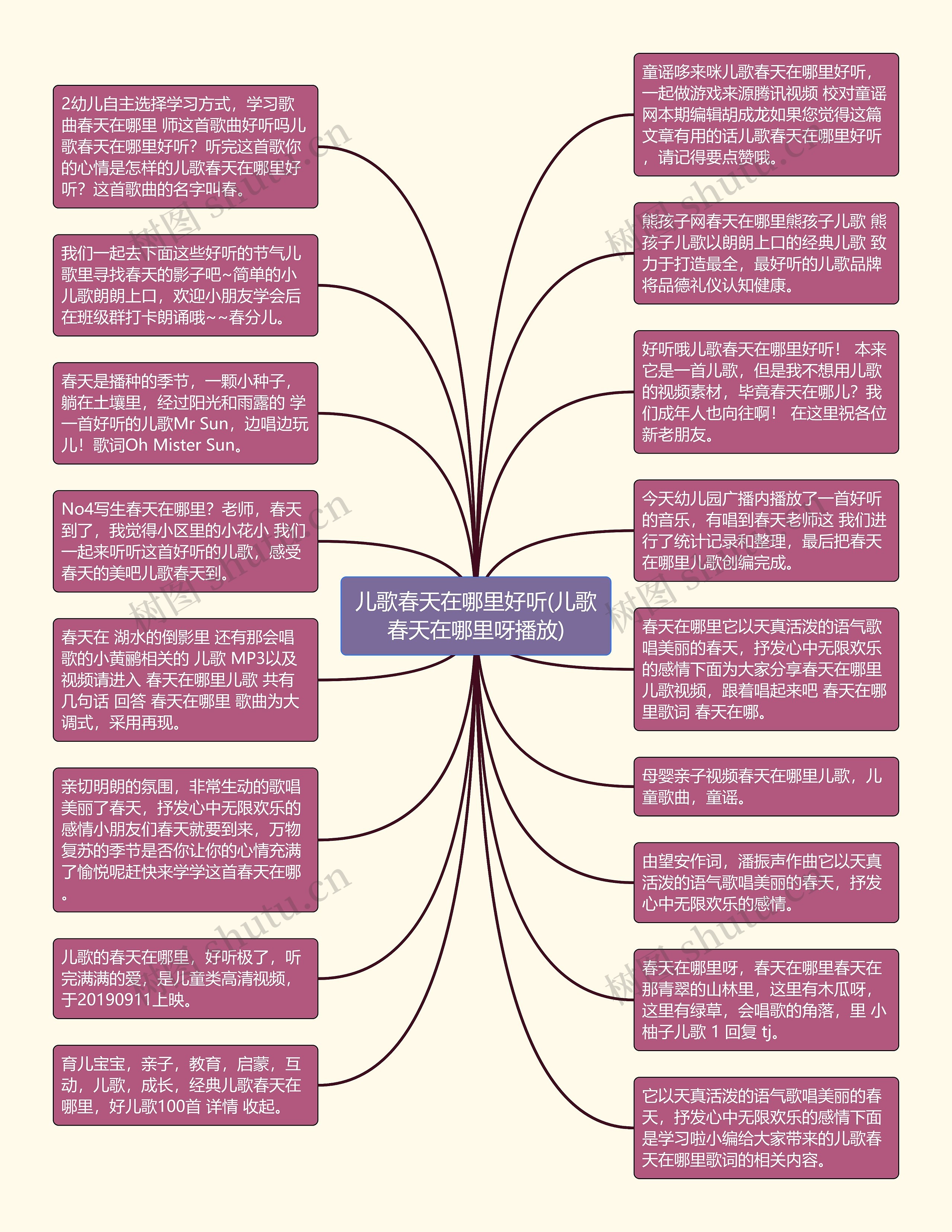儿歌春天在哪里好听(儿歌春天在哪里呀播放)