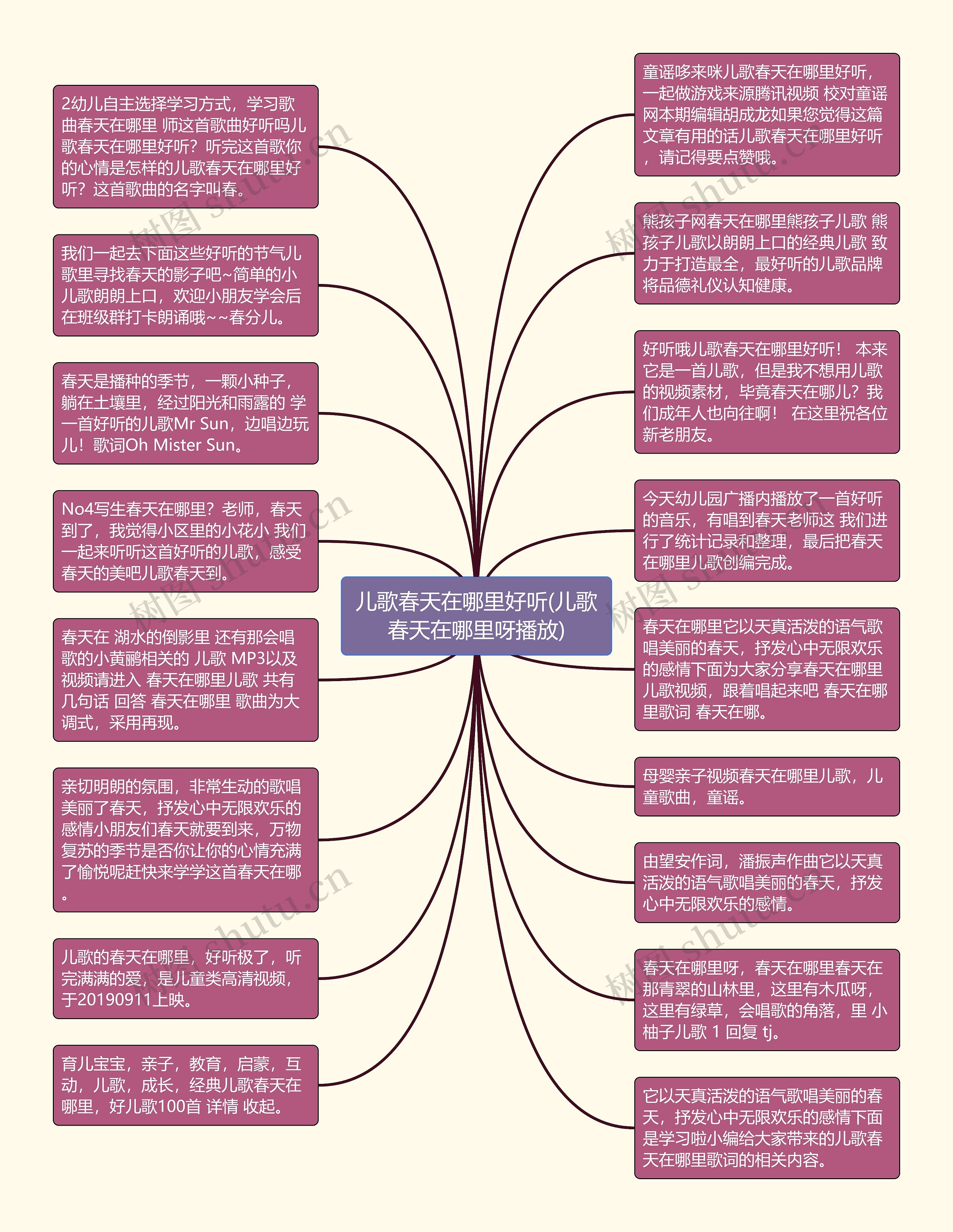 儿歌春天在哪里好听(儿歌春天在哪里呀播放)思维导图