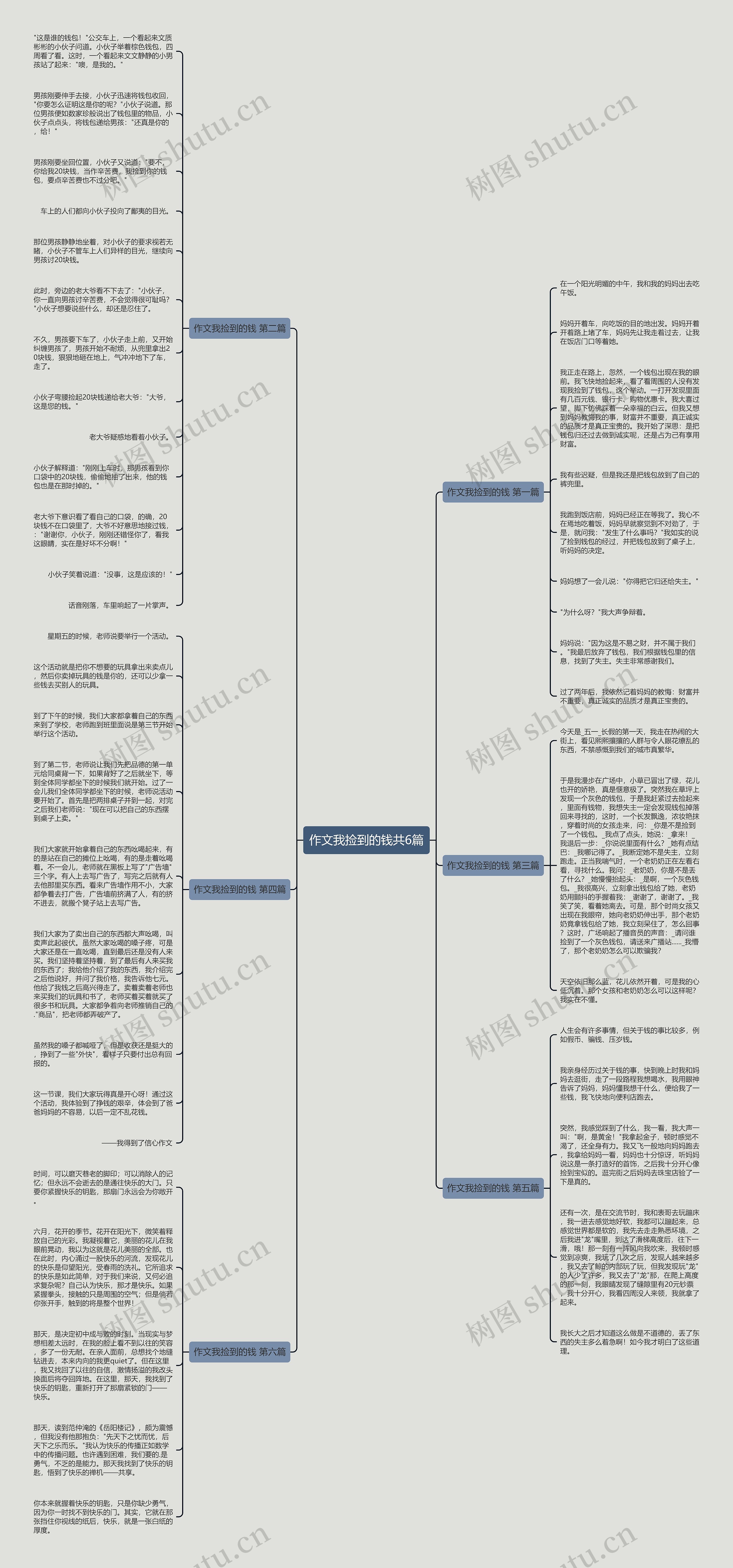 作文我捡到的钱共6篇思维导图