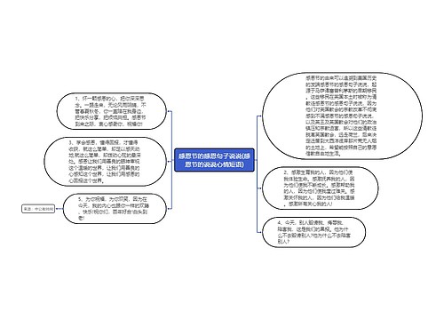 感恩节的感恩句子说说(感恩节的说说心情短语)