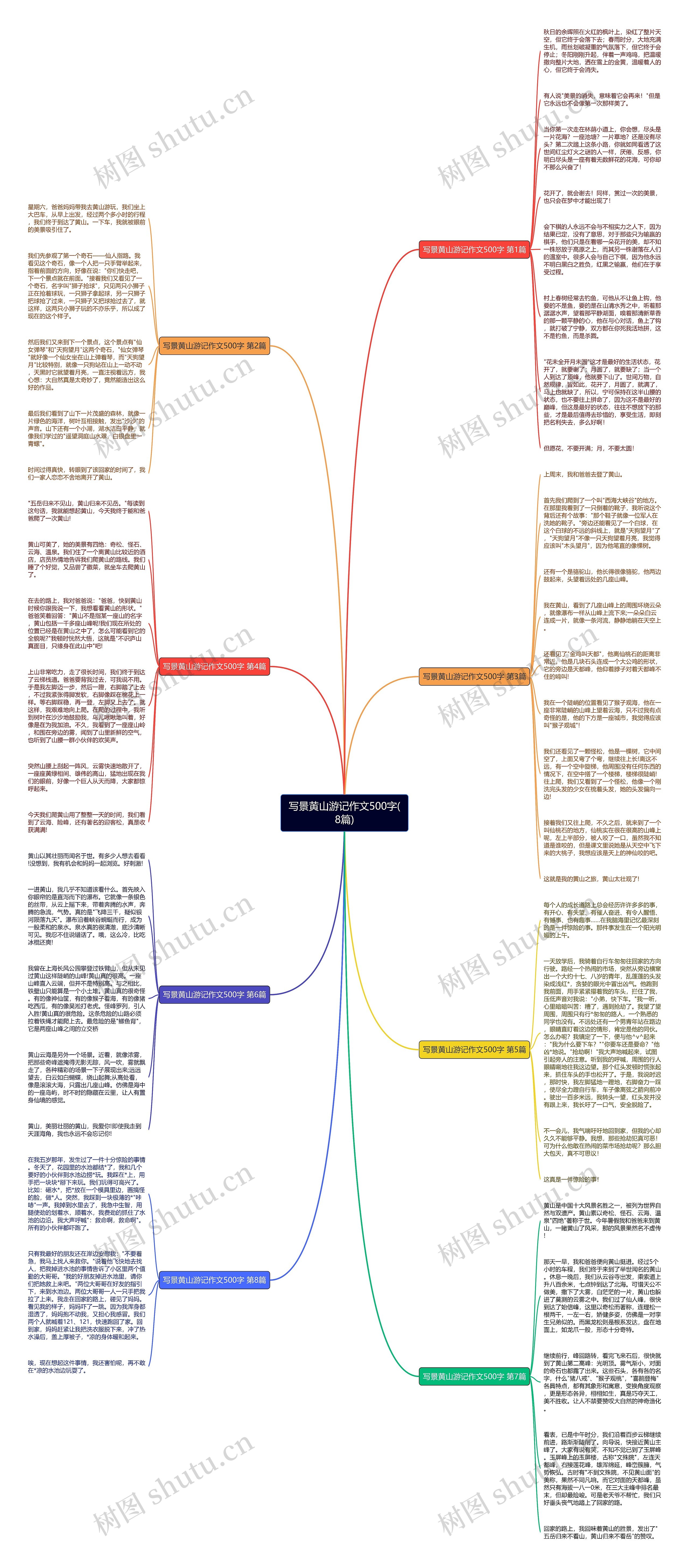 写景黄山游记作文500字(8篇)思维导图