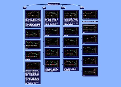 沪深趋势导航分析530
