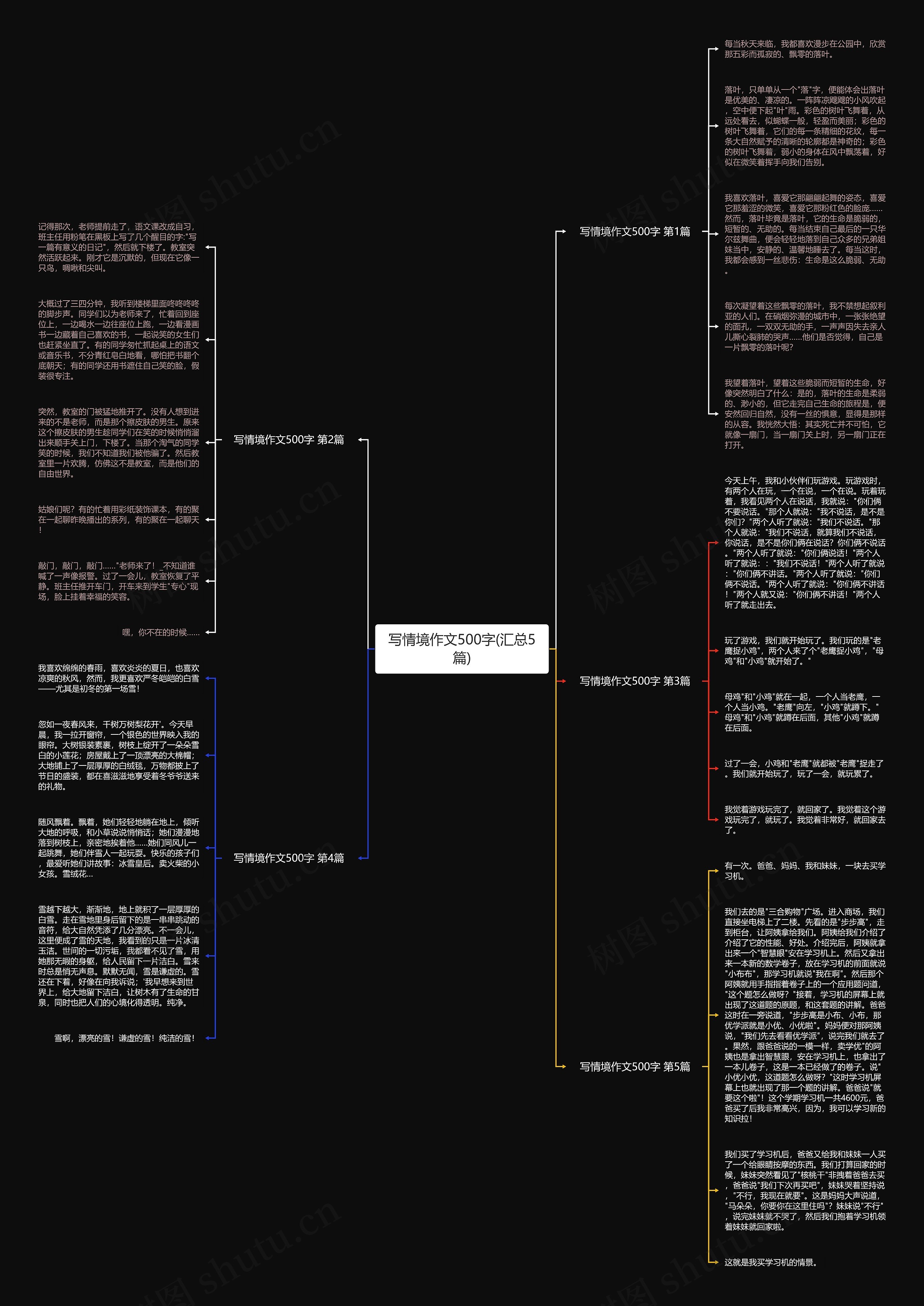 写情境作文500字(汇总5篇)思维导图