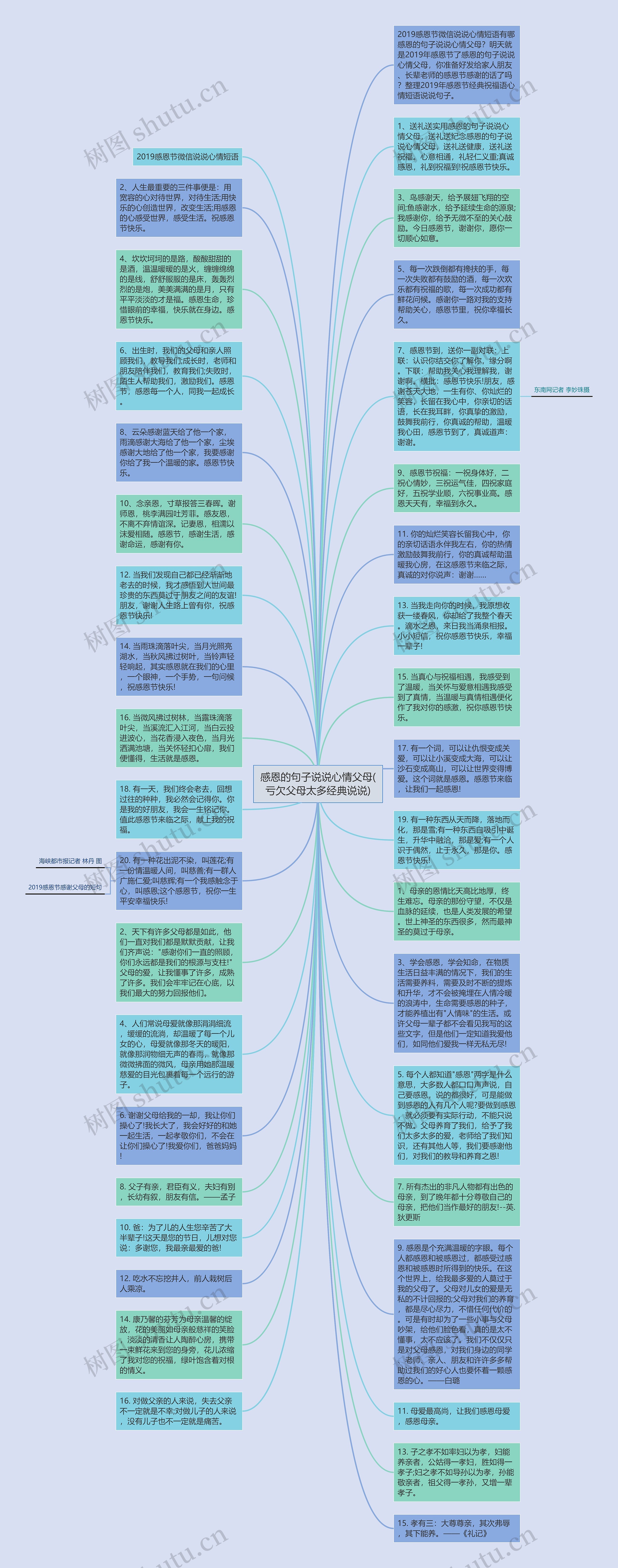 感恩的句子说说心情父母(亏欠父母太多经典说说)思维导图