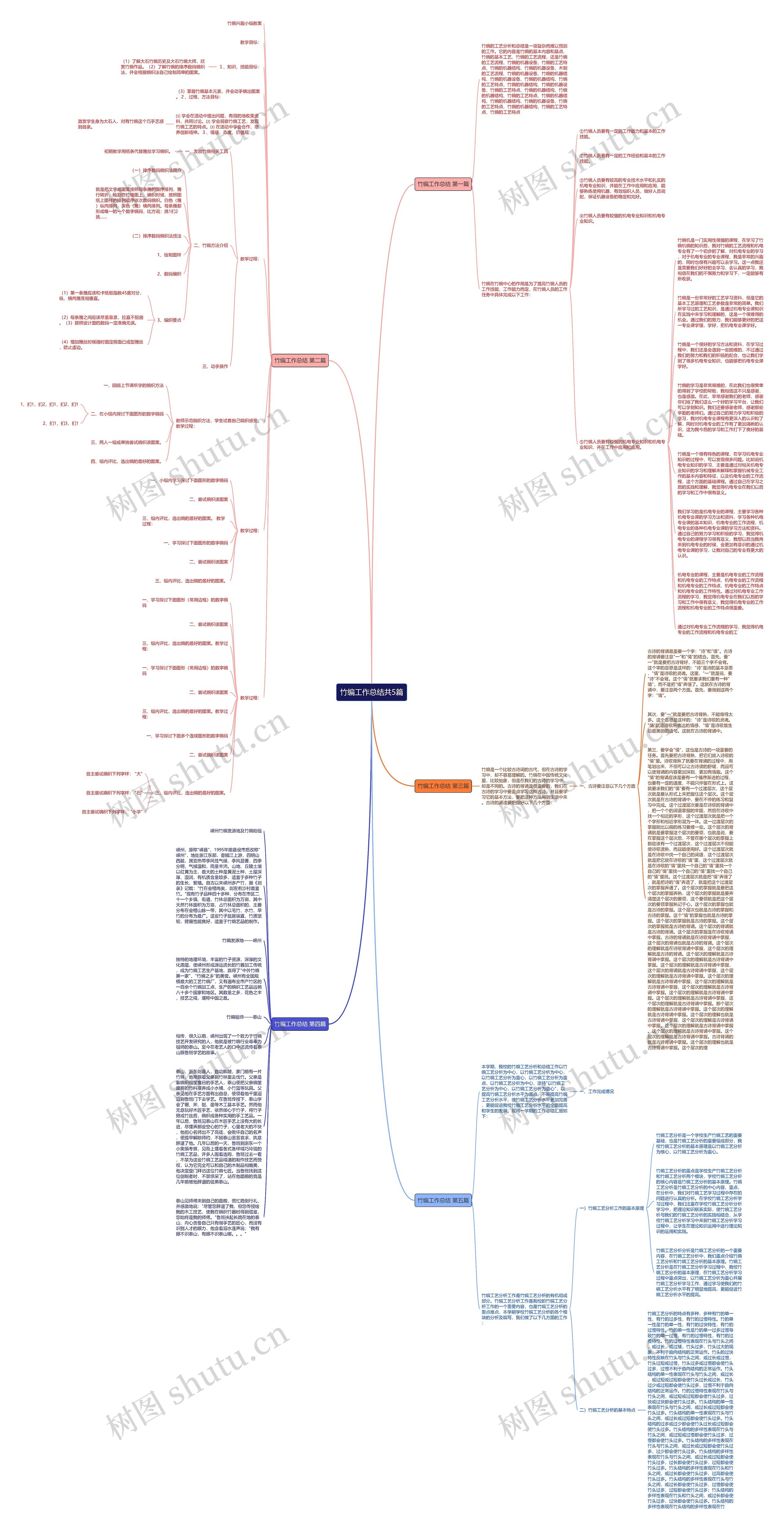 竹编工作总结共5篇思维导图