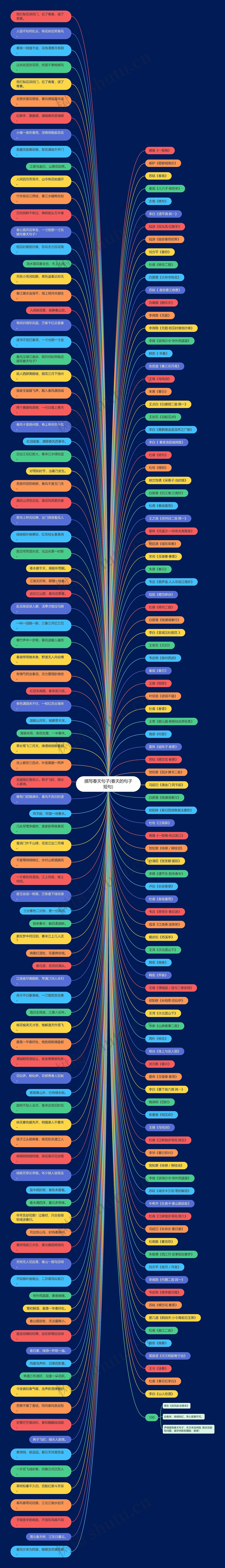 描写春天句子(春天的句子短句)思维导图
