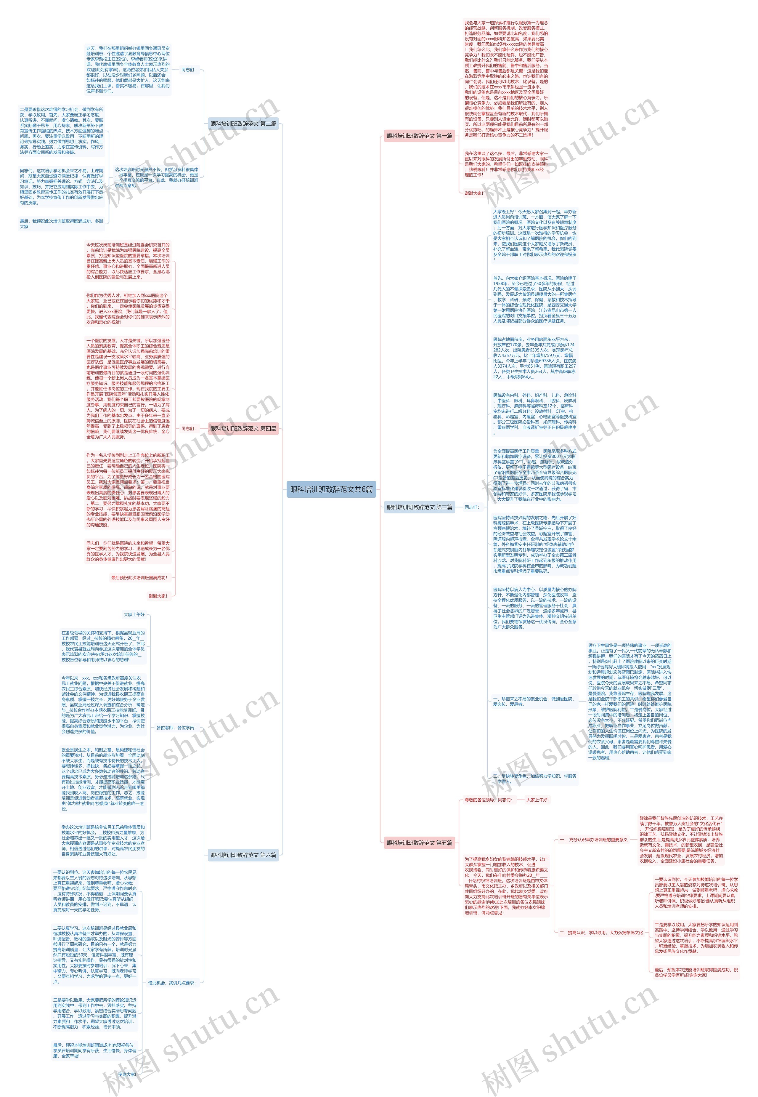 眼科培训班致辞范文共6篇思维导图