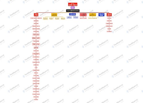 不可不知操纵者身份特征