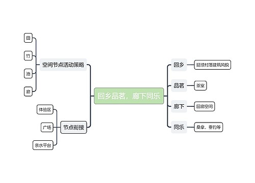 回乡品茗，廊下同乐