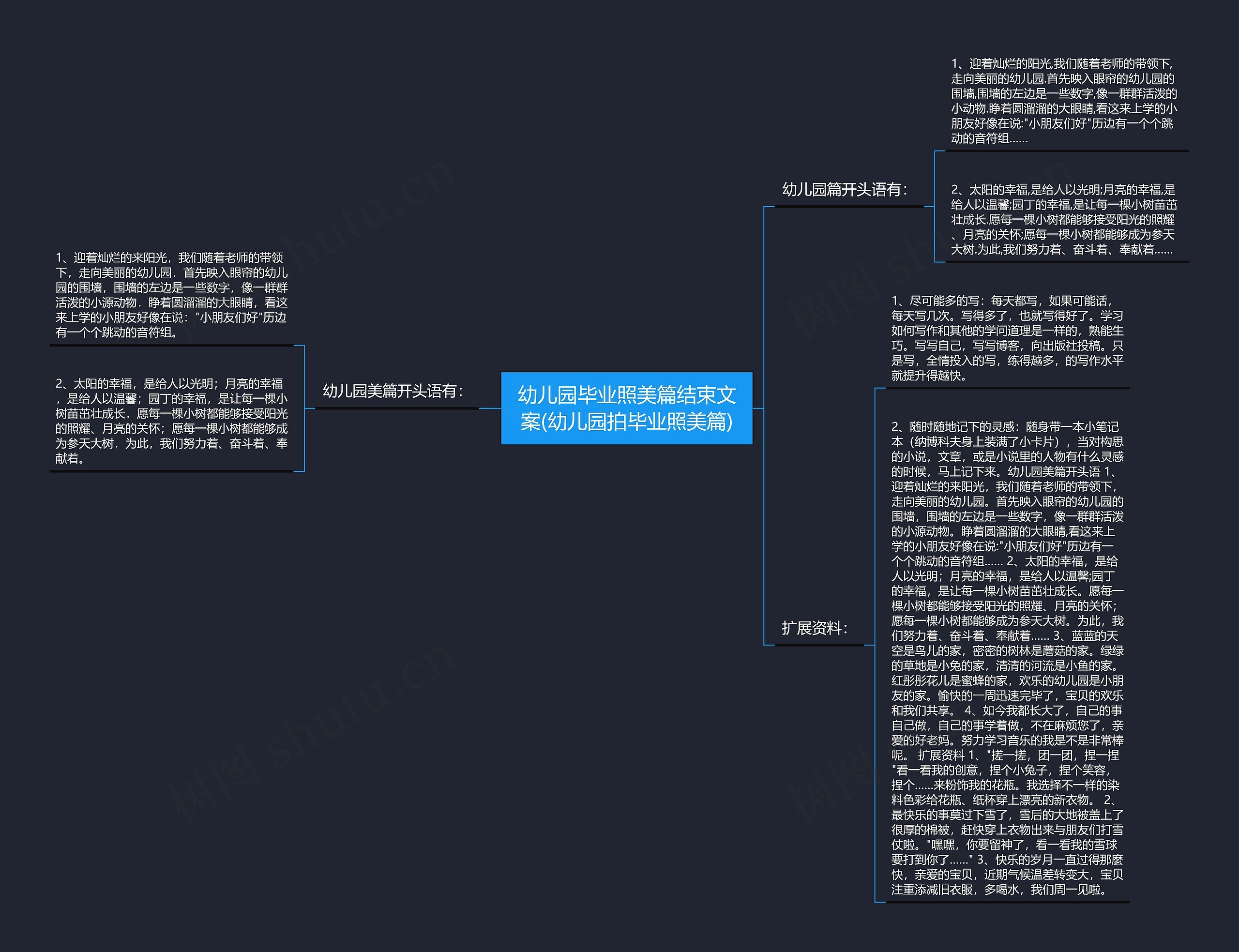 幼儿园毕业照美篇结束文案(幼儿园拍毕业照美篇)思维导图