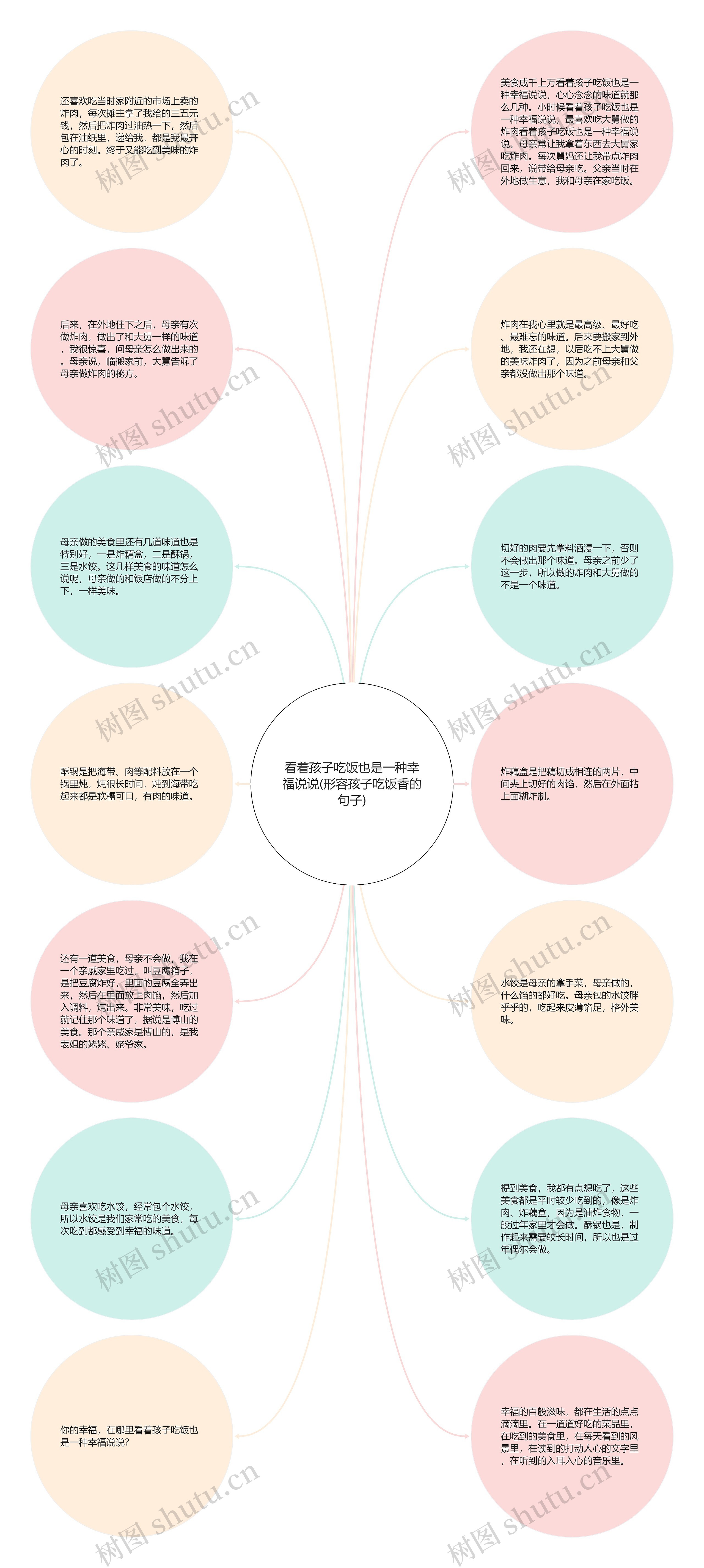 看着孩子吃饭也是一种幸福说说(形容孩子吃饭香的句子)思维导图