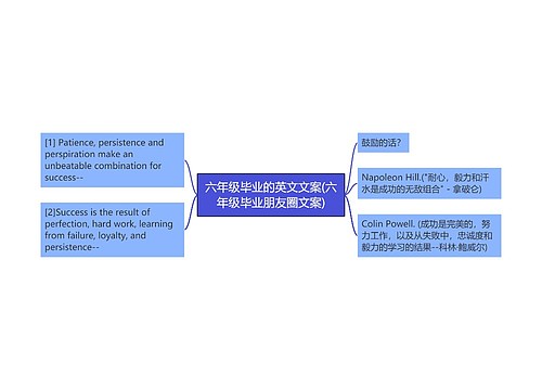 六年级毕业的英文文案(六年级毕业朋友圈文案)