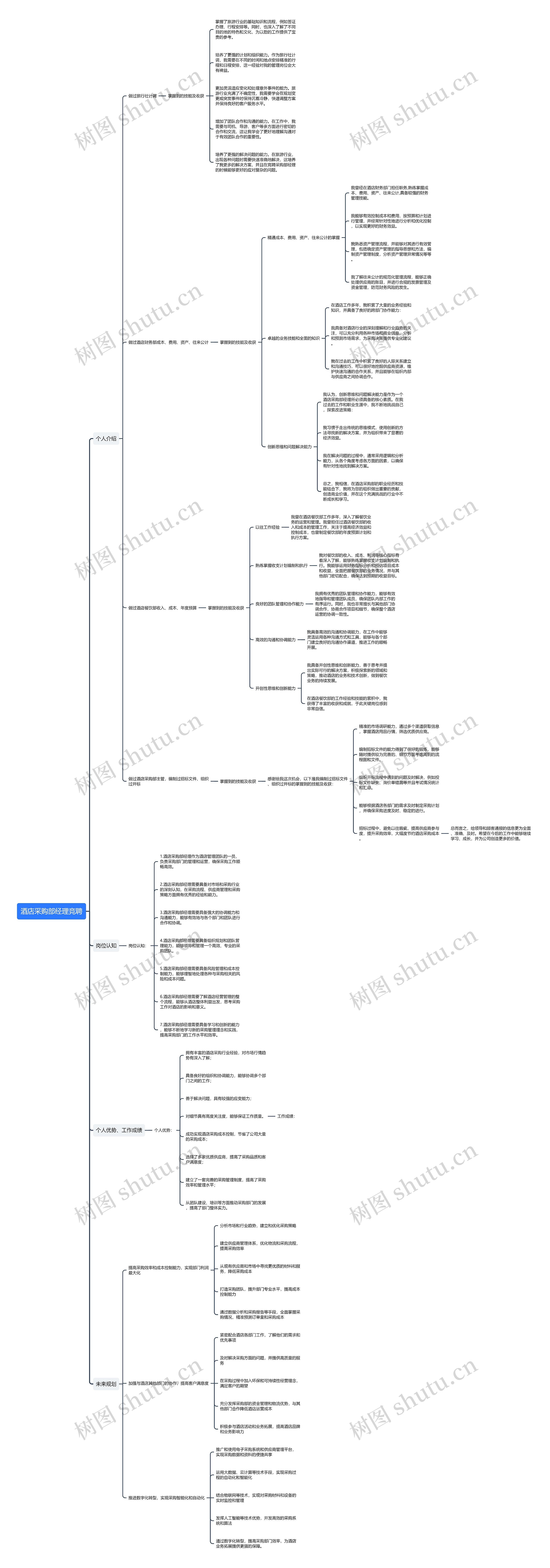 酒店采购部经理竞聘思维导图