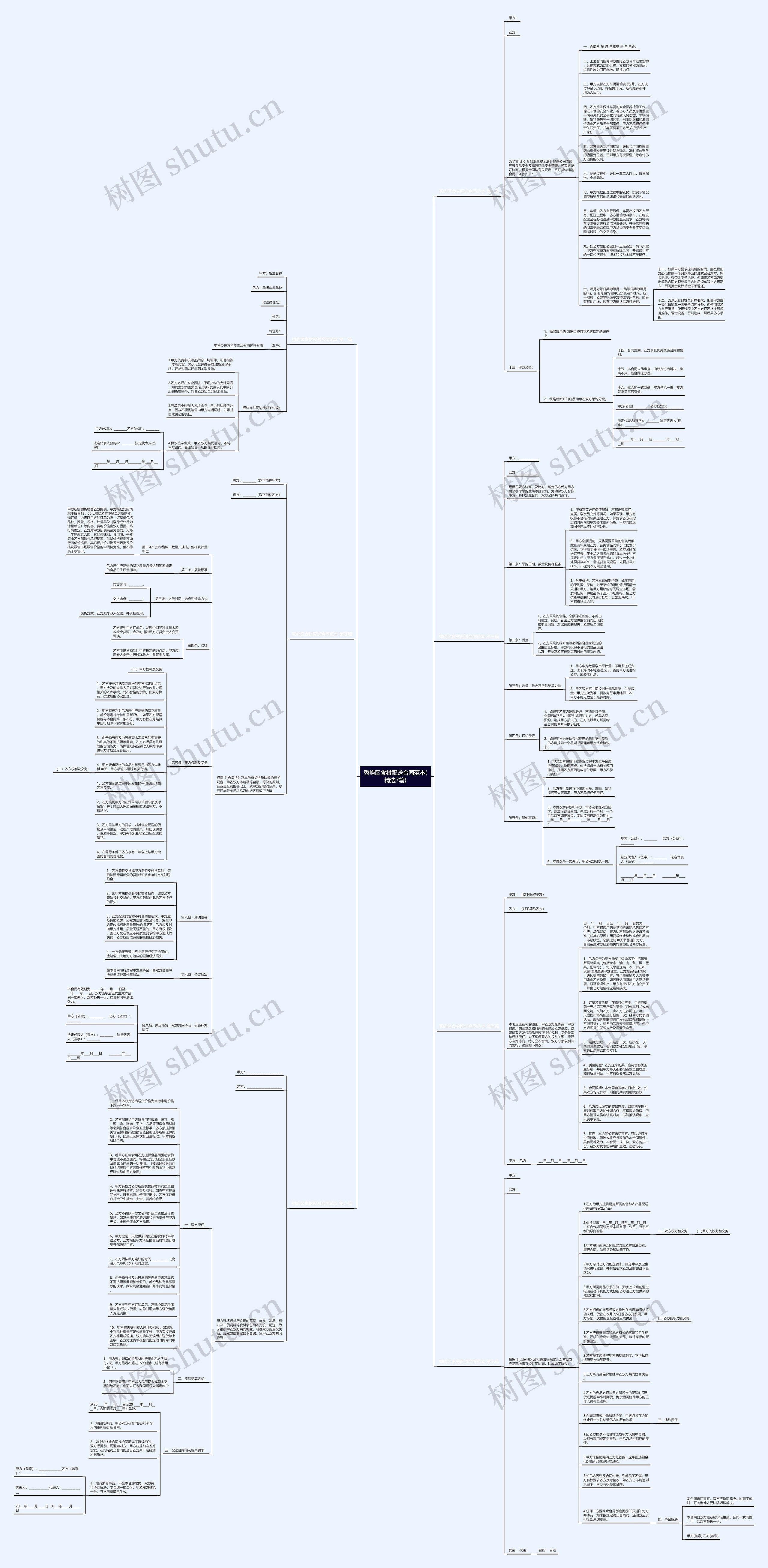 秀屿区食材配送合同范本(精选7篇)思维导图