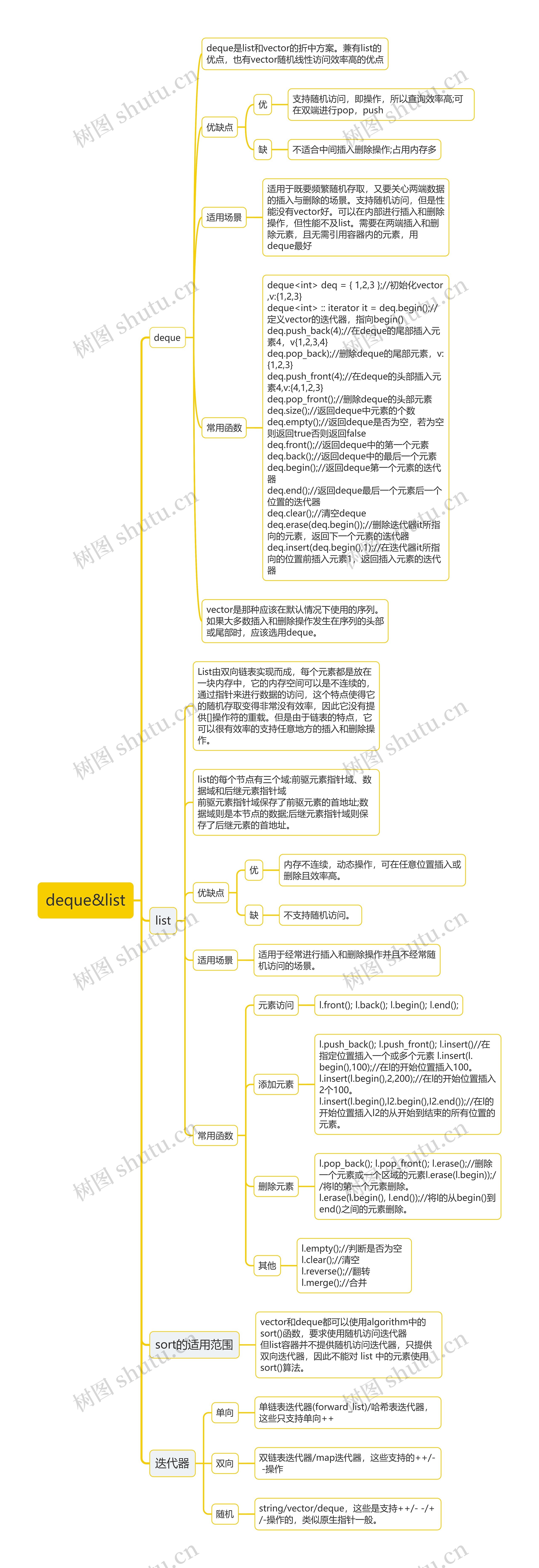 ﻿deque&list思维导图