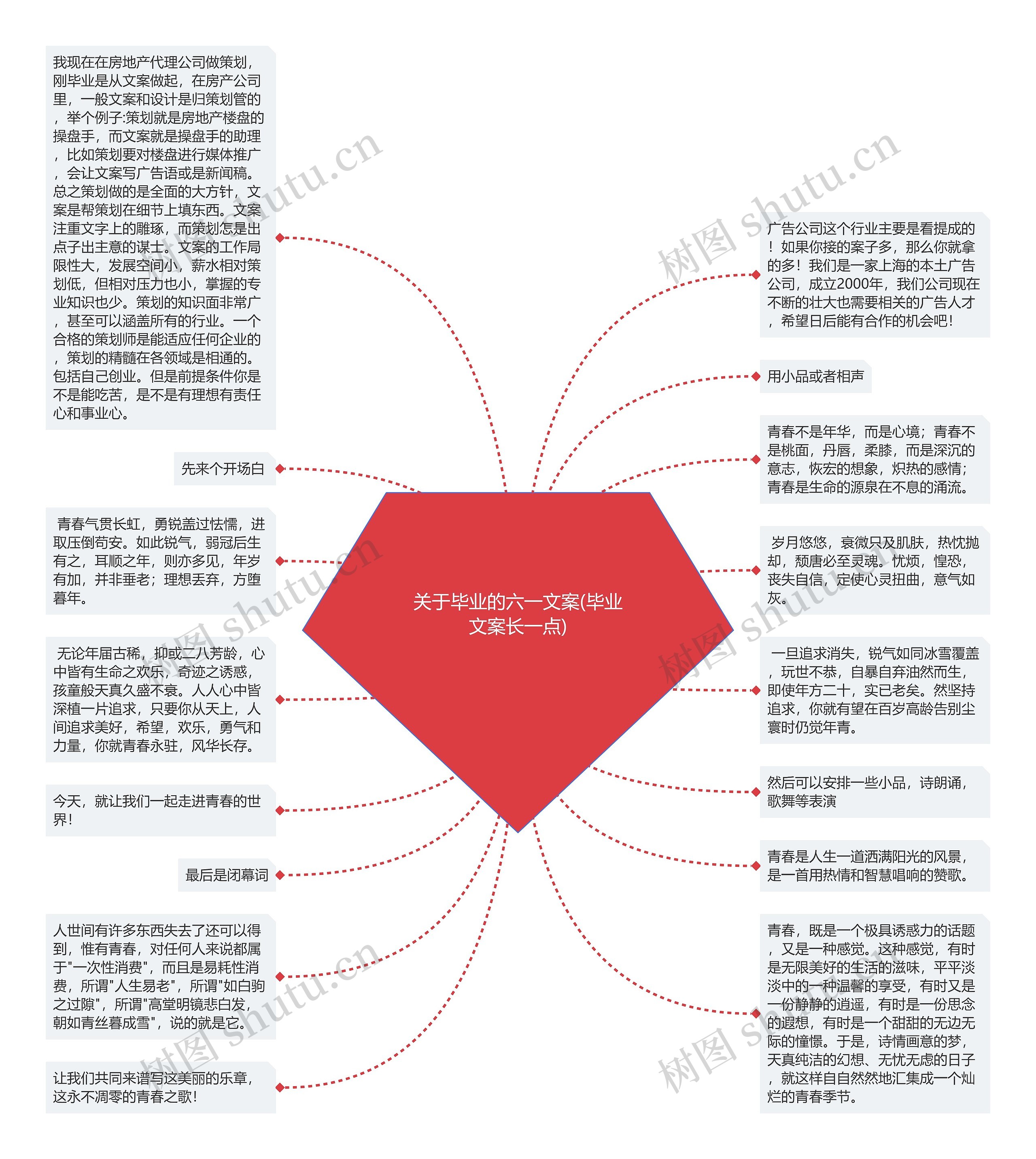 关于毕业的六一文案(毕业文案长一点)思维导图