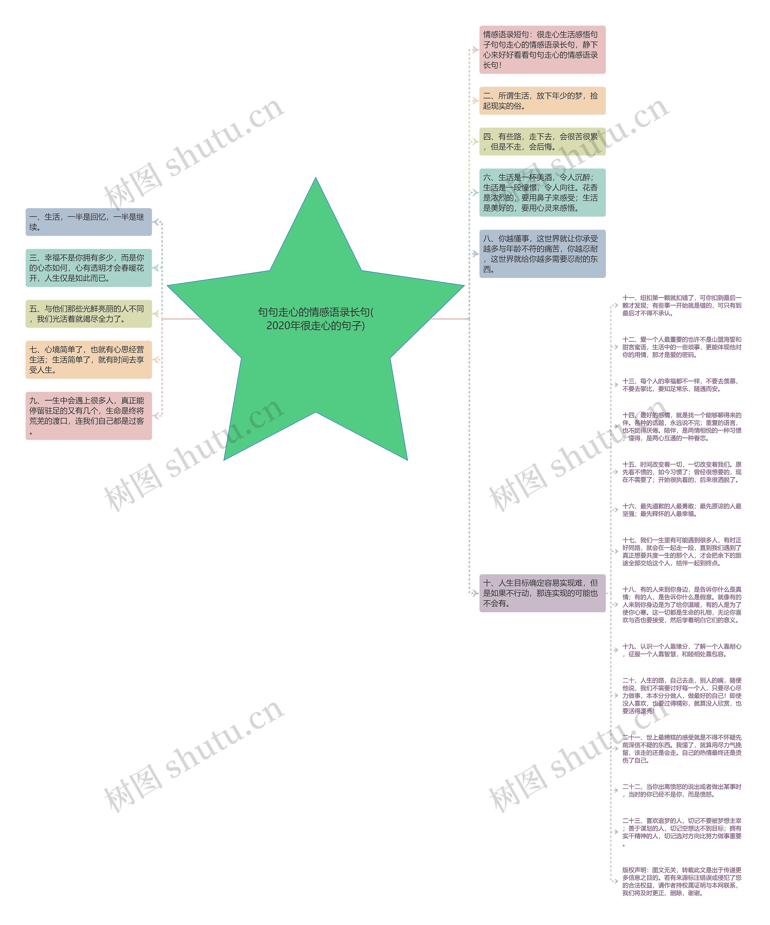 句句走心的情感语录长句(2020年很走心的句子)思维导图