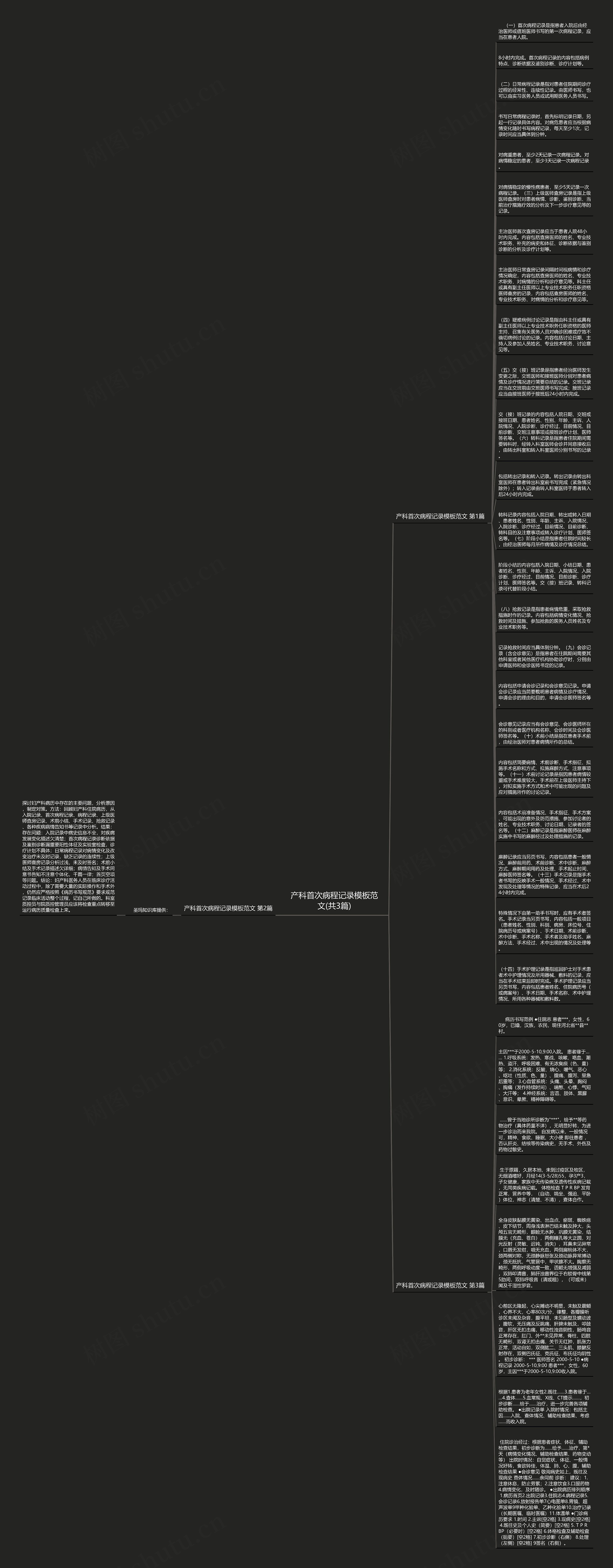 产科首次病程记录范文(共3篇)思维导图