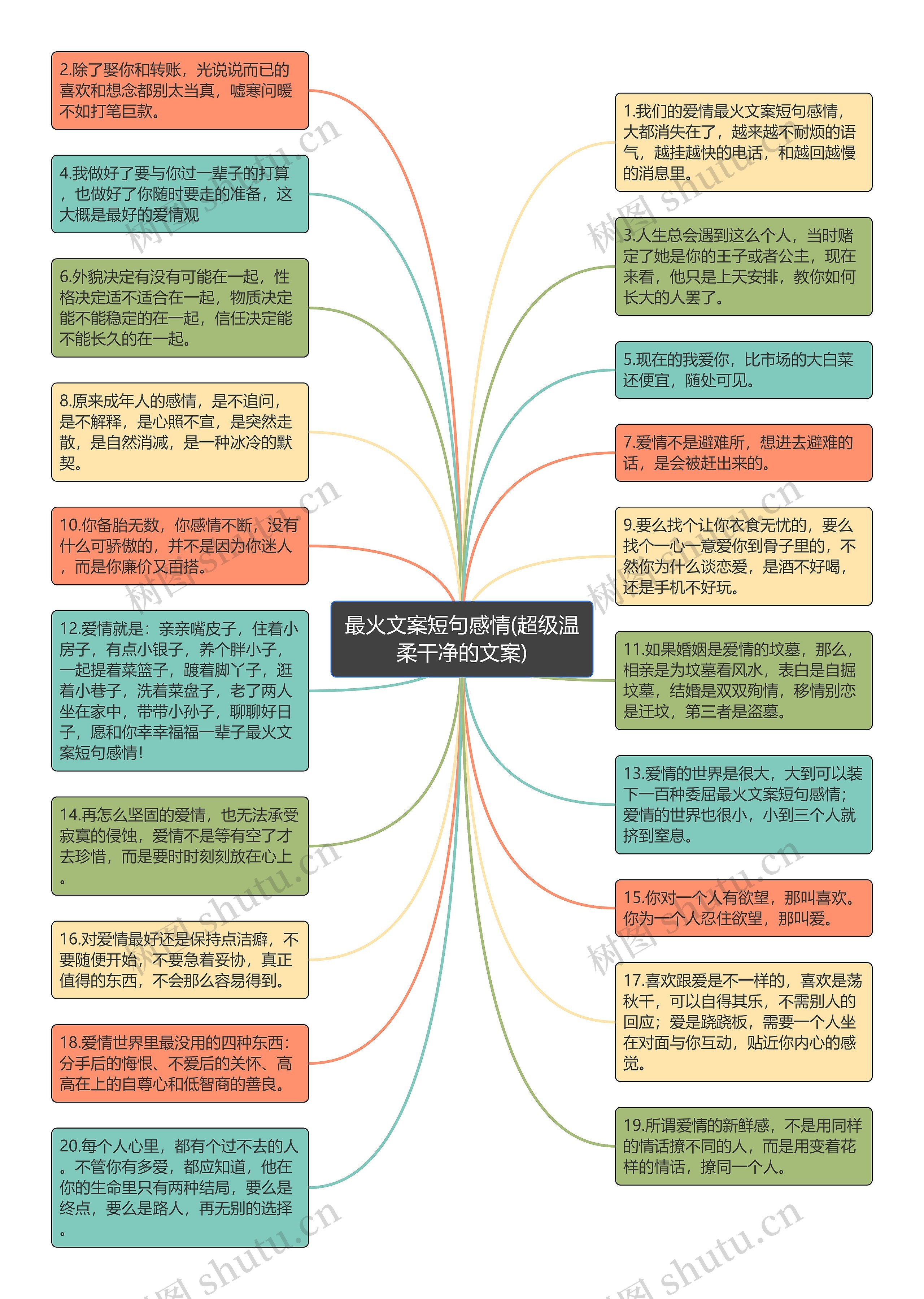 最火文案短句感情(超级温柔干净的文案)思维导图