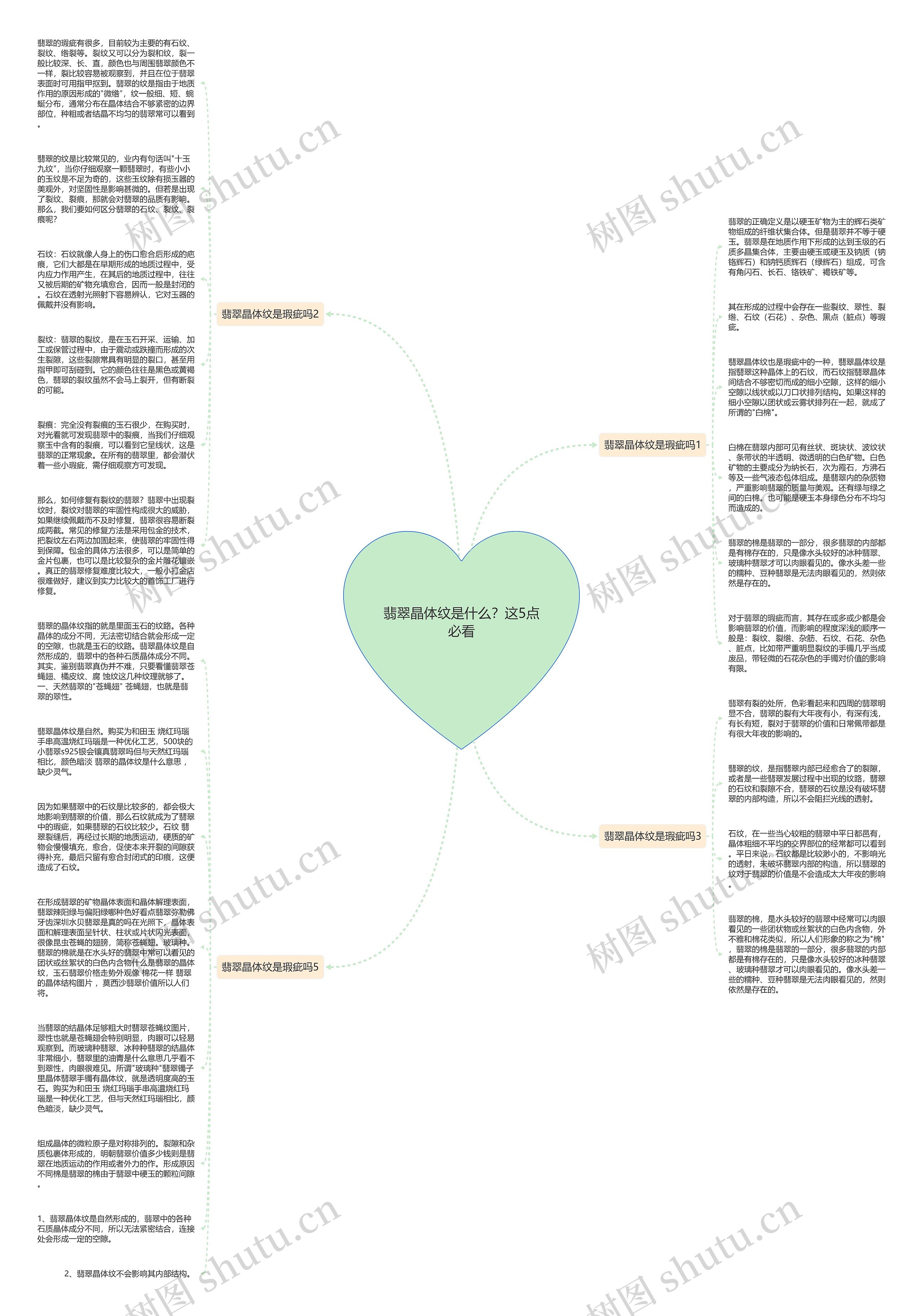 翡翠晶体纹是什么？这5点必看思维导图