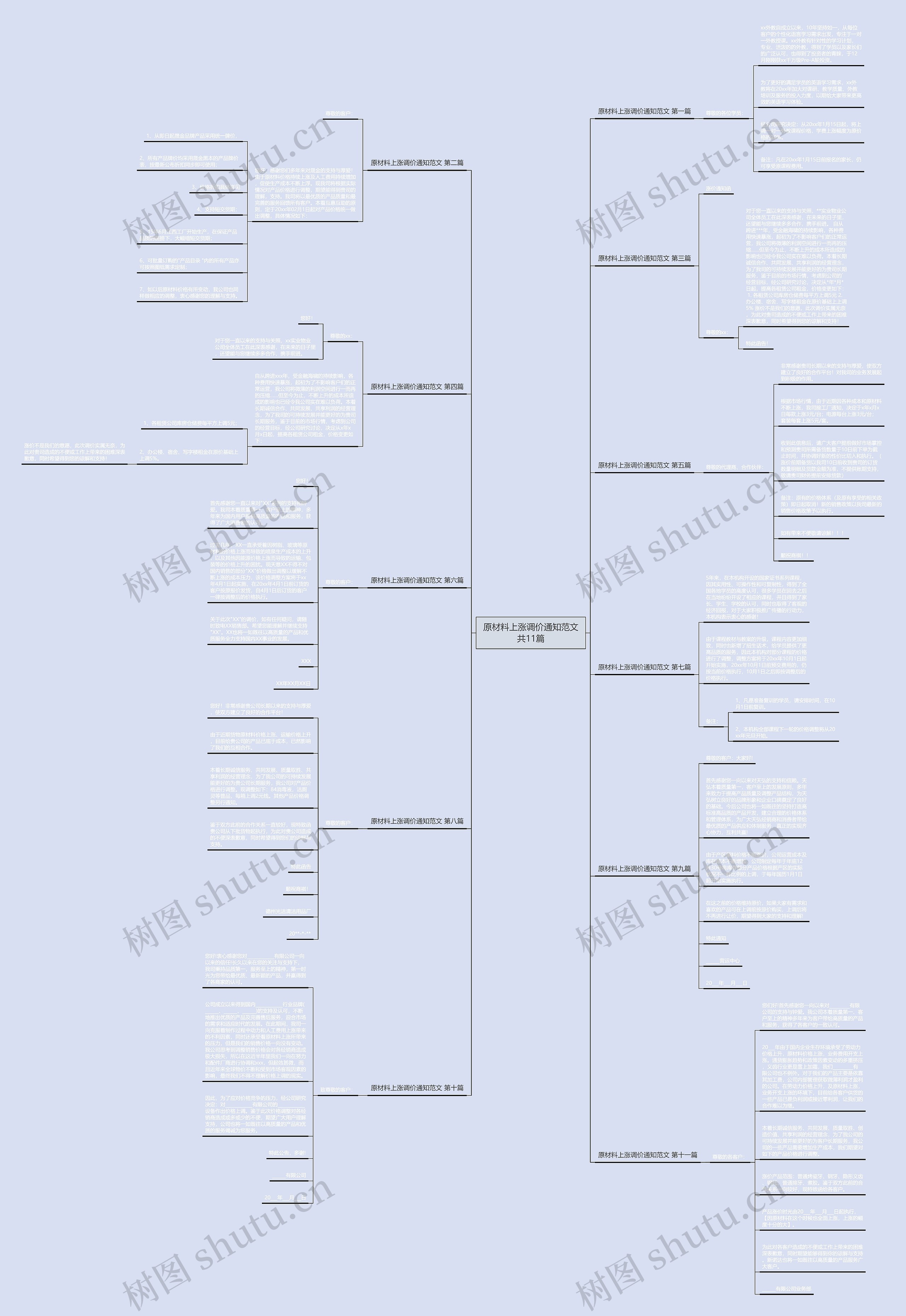 原材料上涨调价通知范文共11篇思维导图