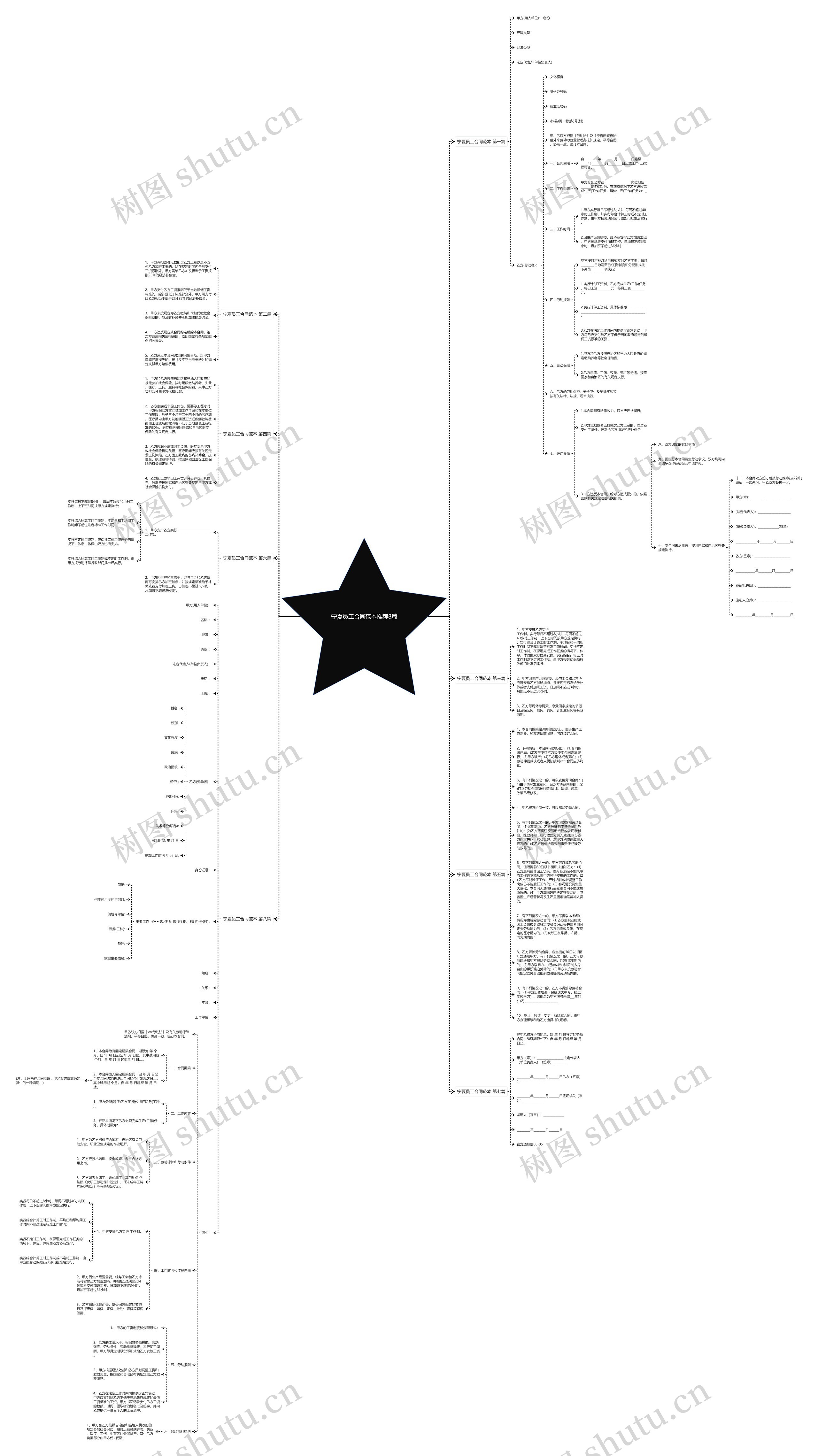 宁夏员工合同范本推荐8篇思维导图